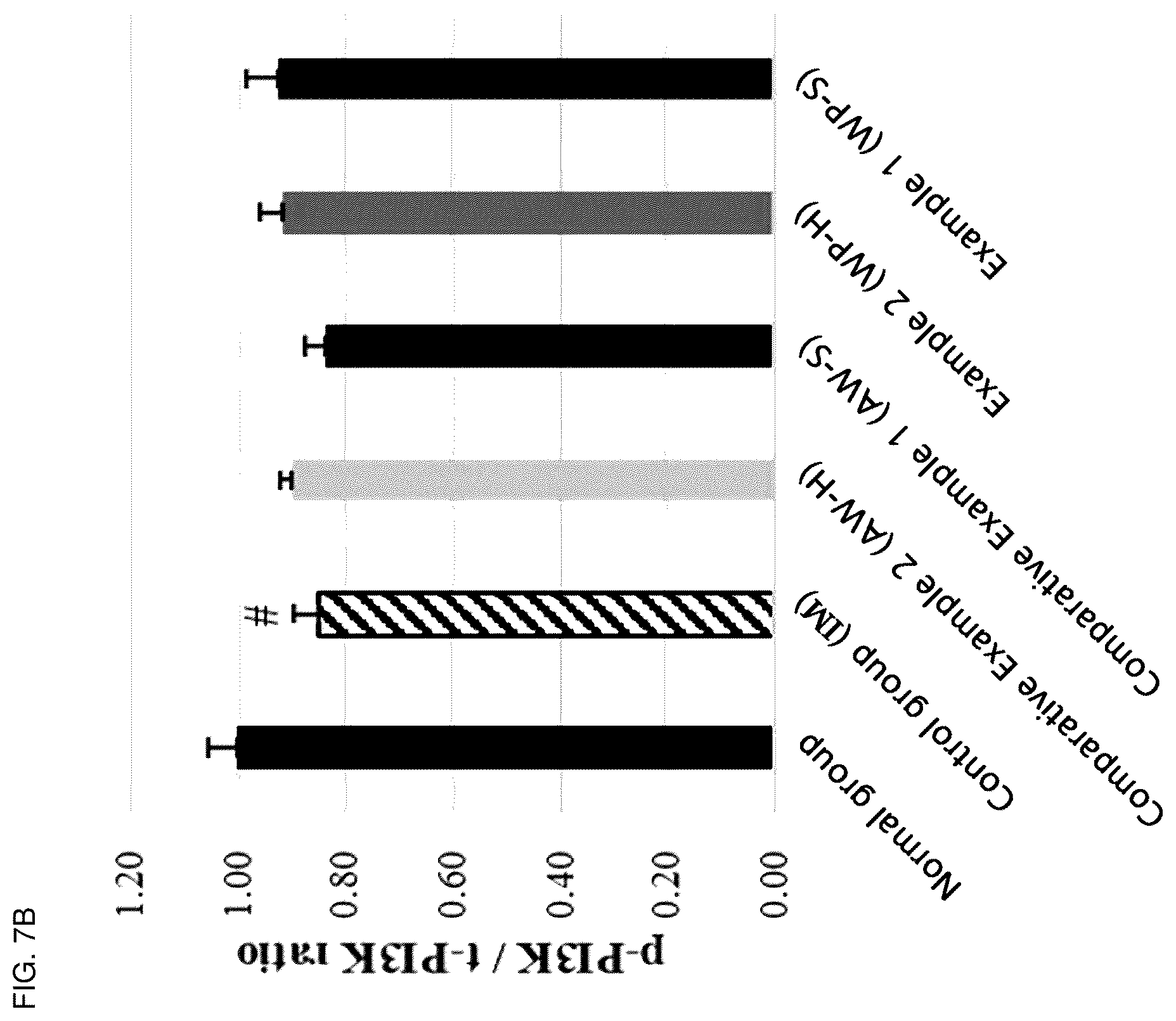 Patent US12564202 Figure 16 – Composition for alleviating, preventing or treating sarcopenia, containing whey protein hydrolysate as active ingredient