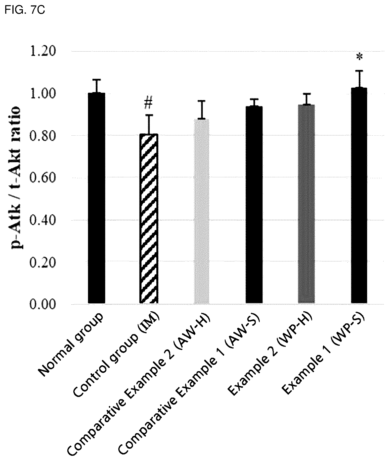 Patent US12564202 Figure 17 – Composition for alleviating, preventing or treating sarcopenia, containing whey protein hydrolysate as active ingredient