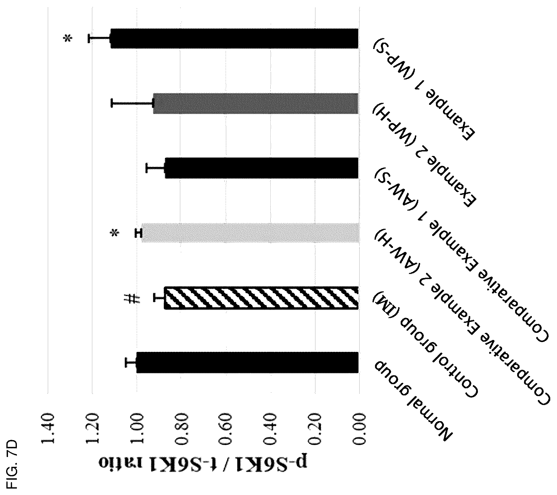 Patent US12564202 Figure 18 – Composition for alleviating, preventing or treating sarcopenia, containing whey protein hydrolysate as active ingredient
