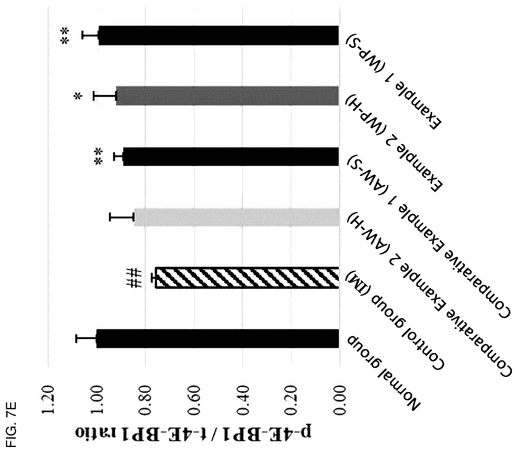 Patent US12564202 Figure 19 – Composition for alleviating, preventing or treating sarcopenia, containing whey protein hydrolysate as active ingredient