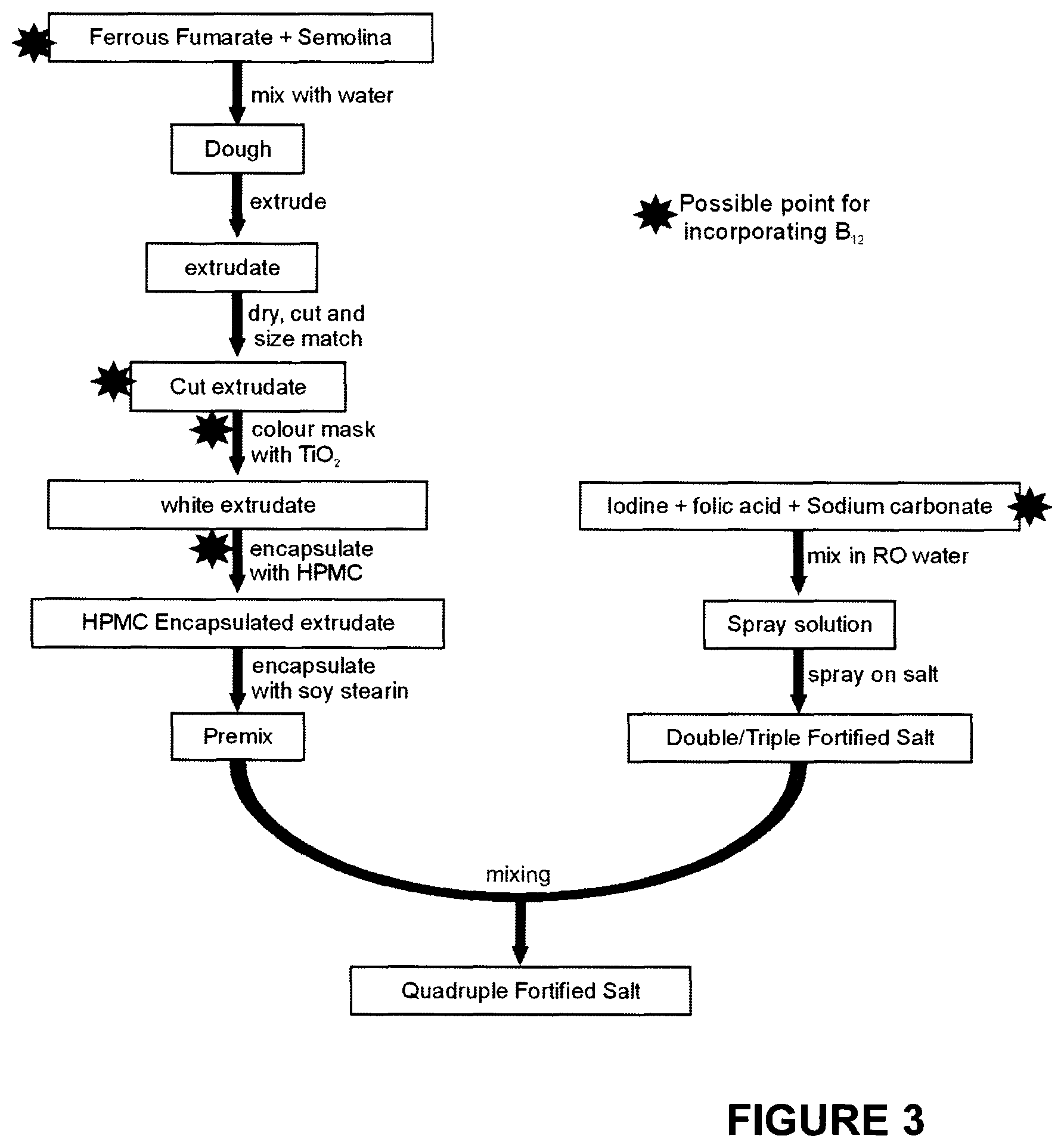Patent US12564206 Figure 2 – Multi-supplement food-additive