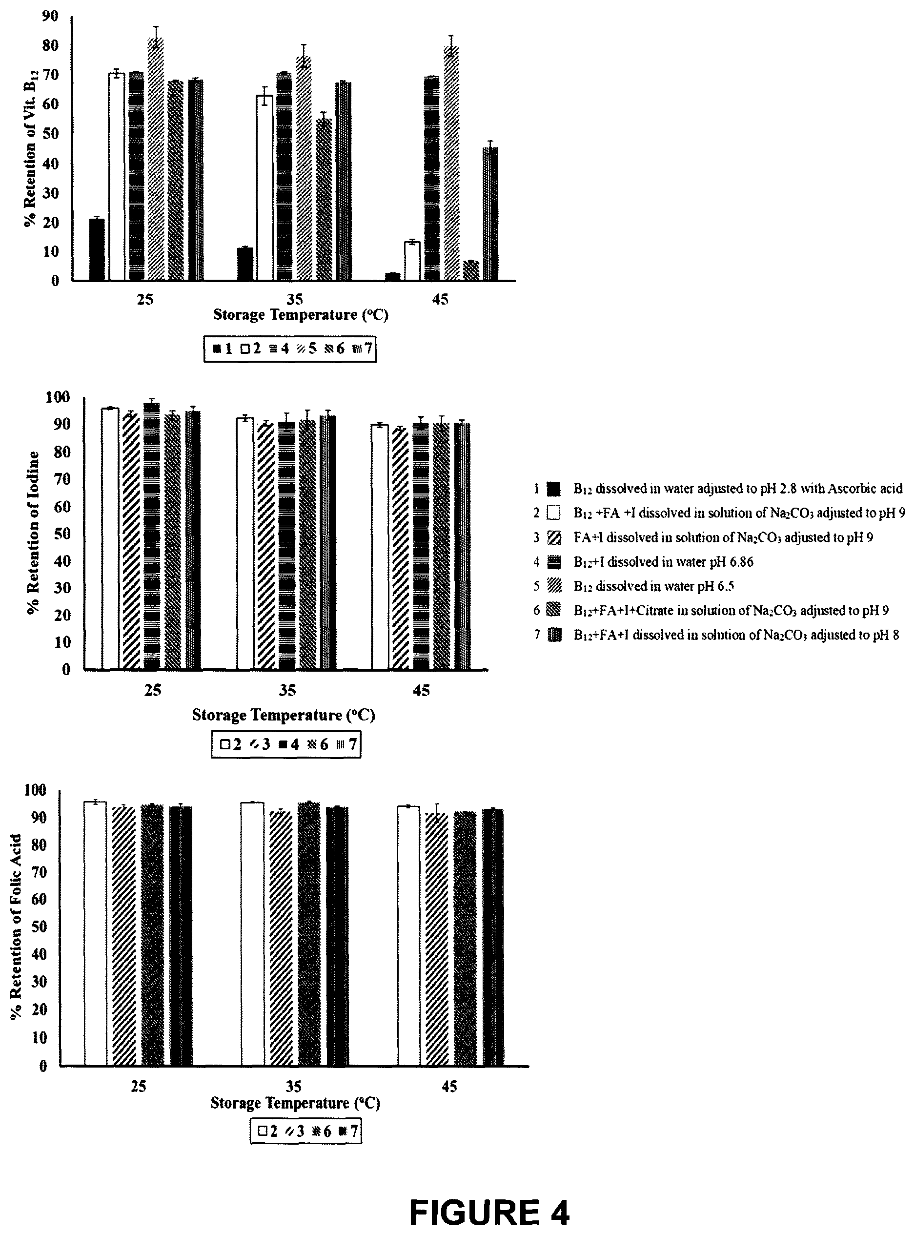 Patent US12564206 Figure 3 – Multi-supplement food-additive
