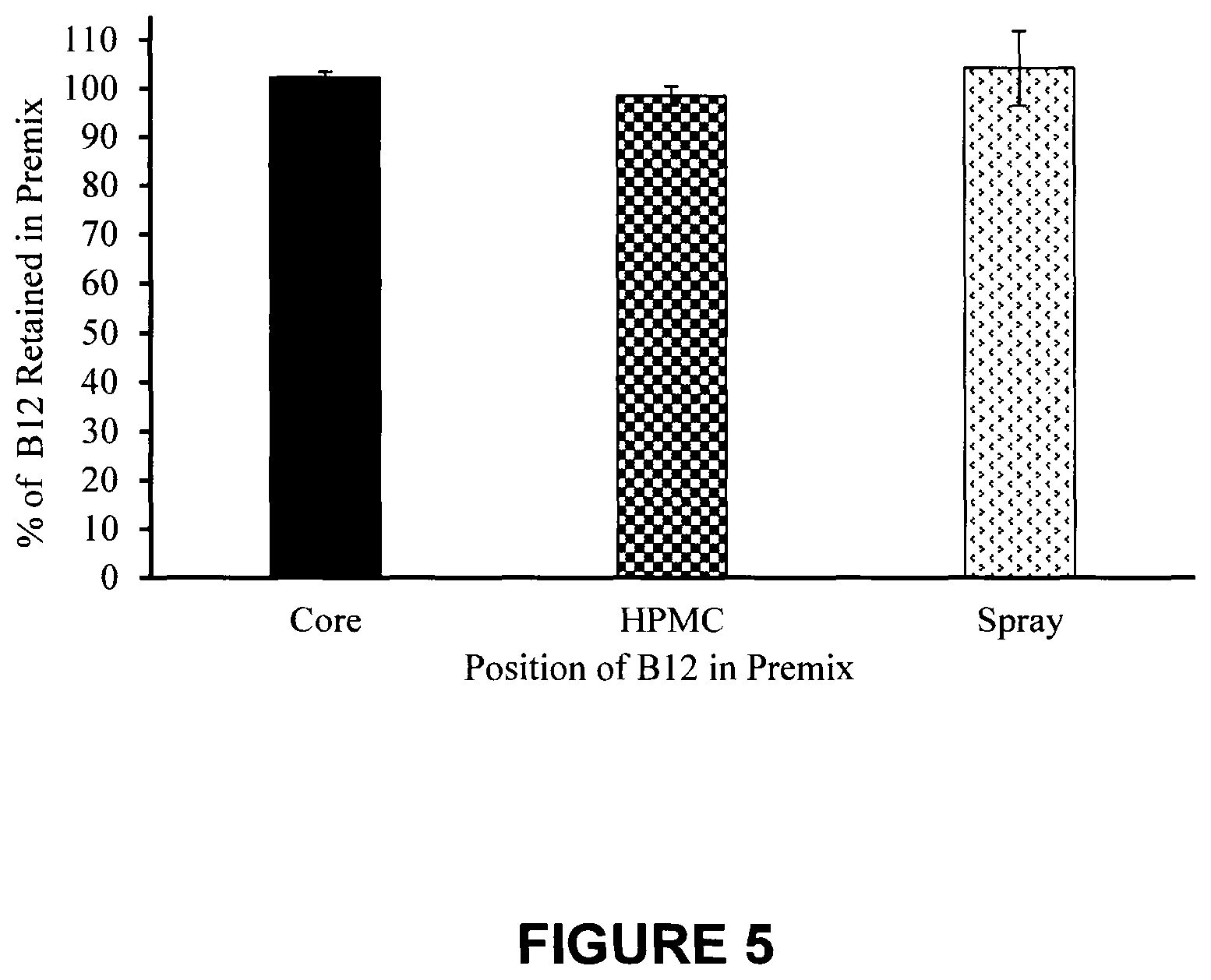 Patent US12564206 Figure 4 – Multi-supplement food-additive