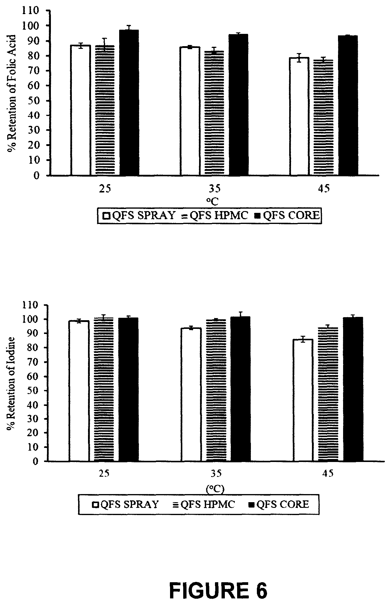 Patent US12564206 Figure 5 – Multi-supplement food-additive