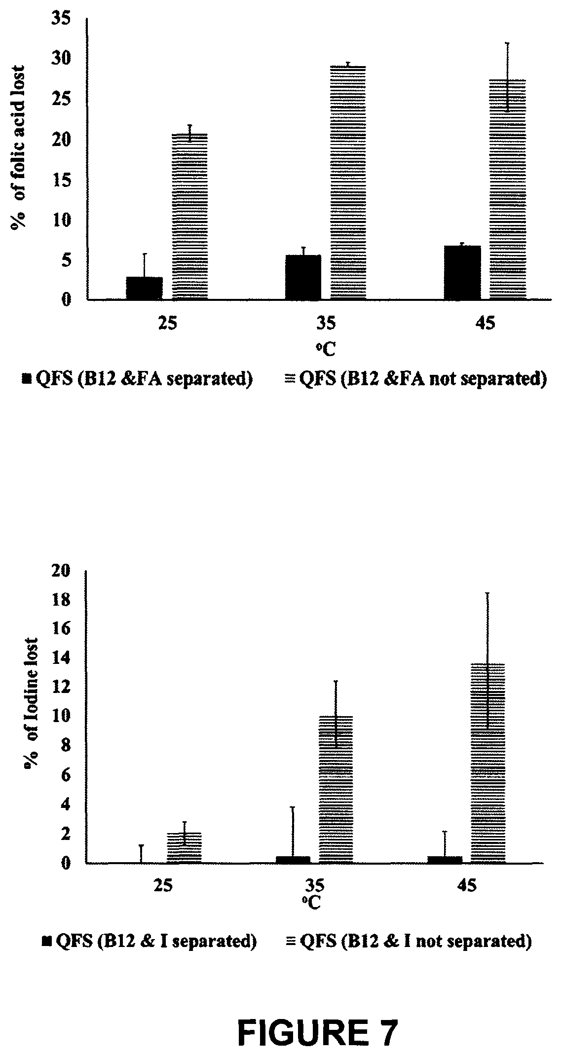 Patent US12564206 Figure 6 – Multi-supplement food-additive
