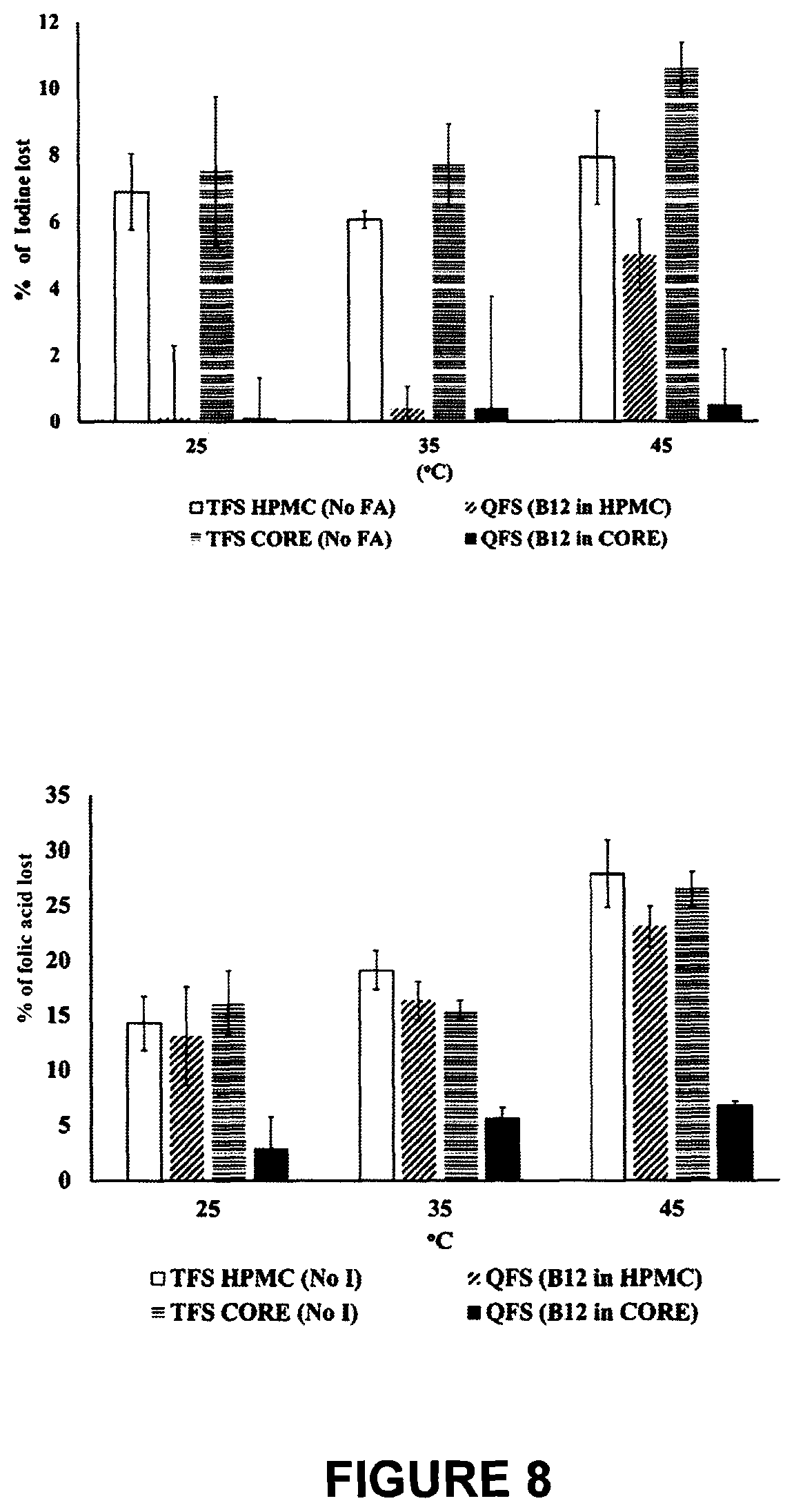 Patent US12564206 Figure 7 – Multi-supplement food-additive