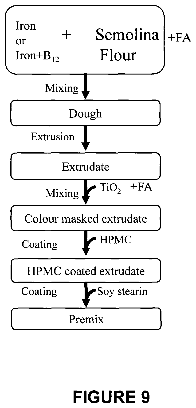 Patent US12564206 Figure 8 – Multi-supplement food-additive