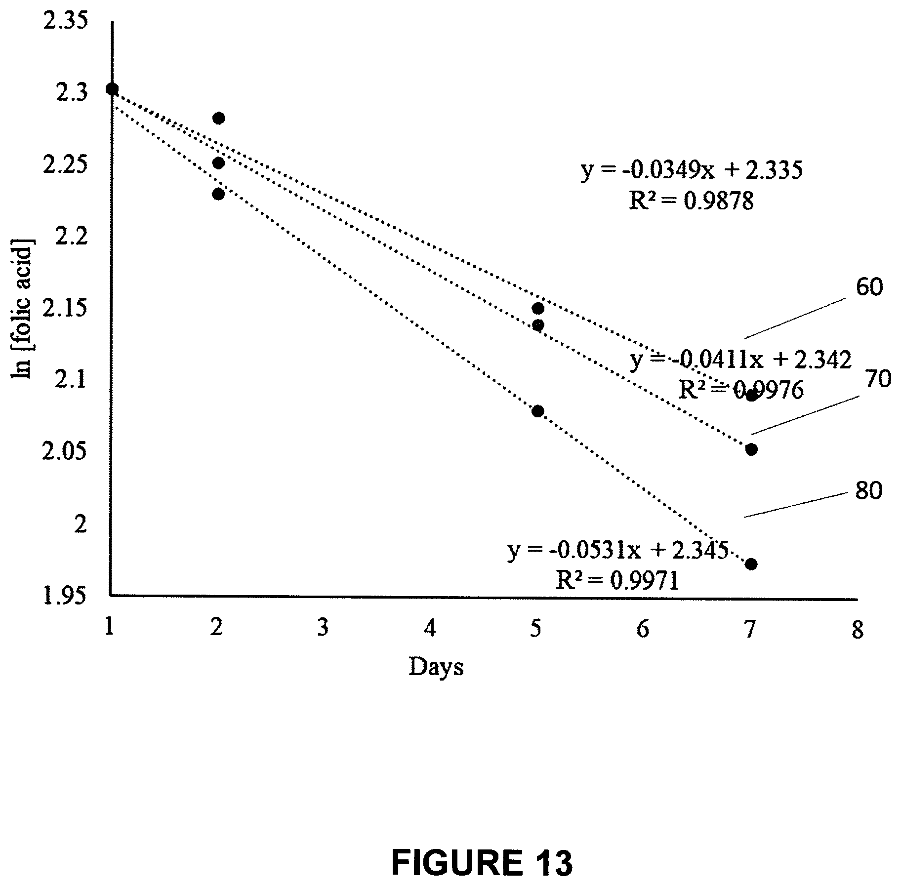 Patent US12564206 Figure 11 – Multi-supplement food-additive