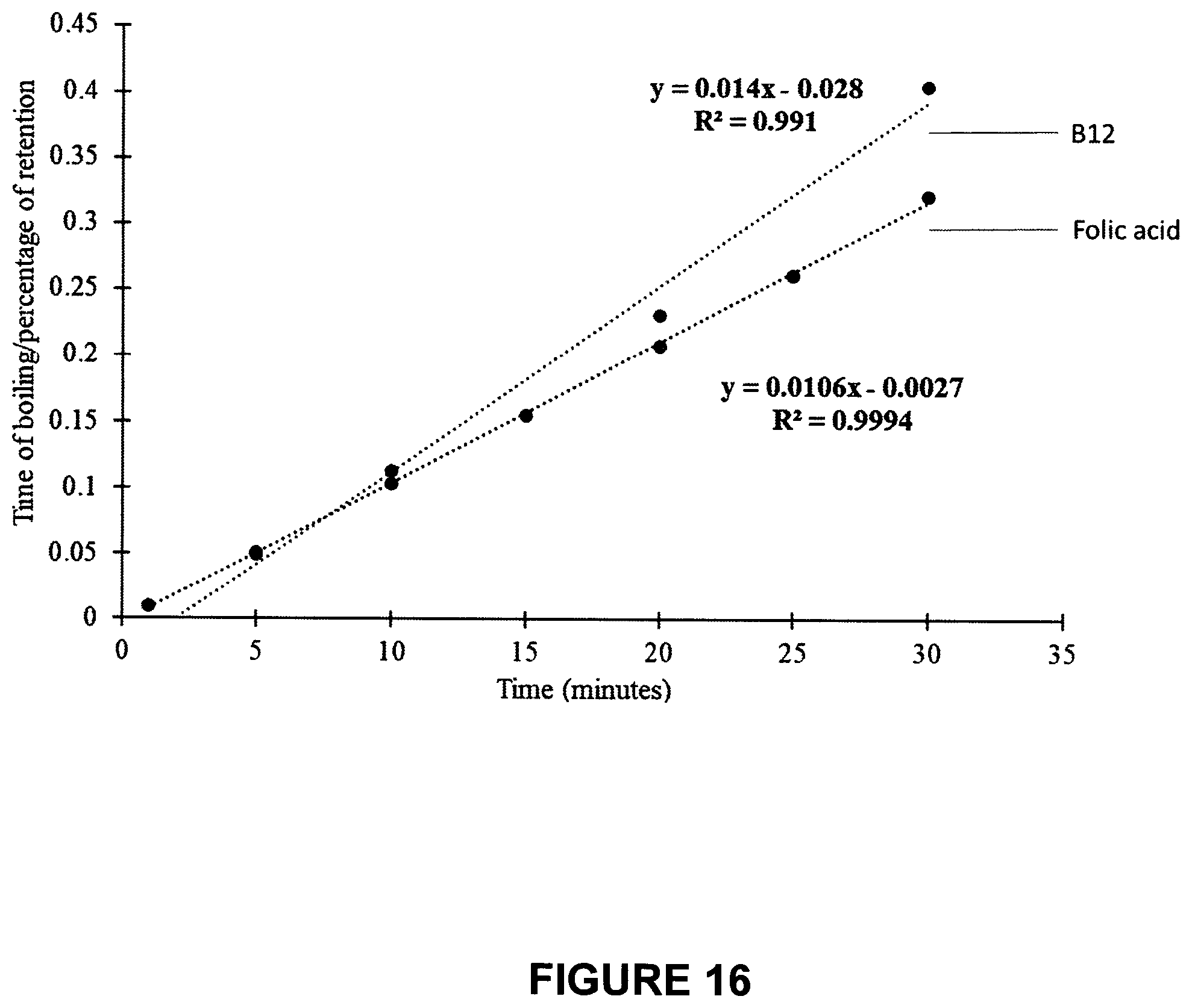 Patent US12564206 Figure 14 – Multi-supplement food-additive