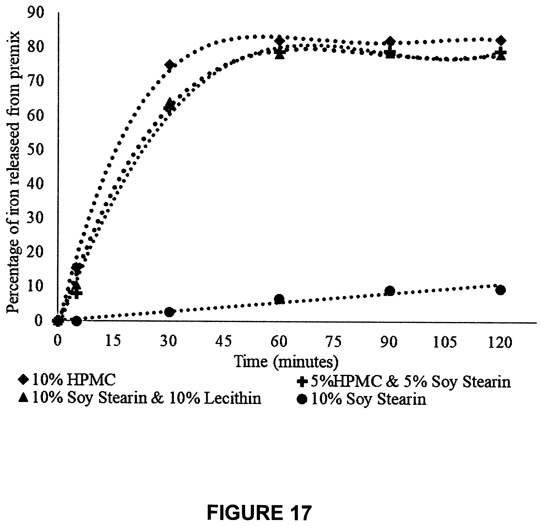 Patent US12564206 Figure 15 – Multi-supplement food-additive