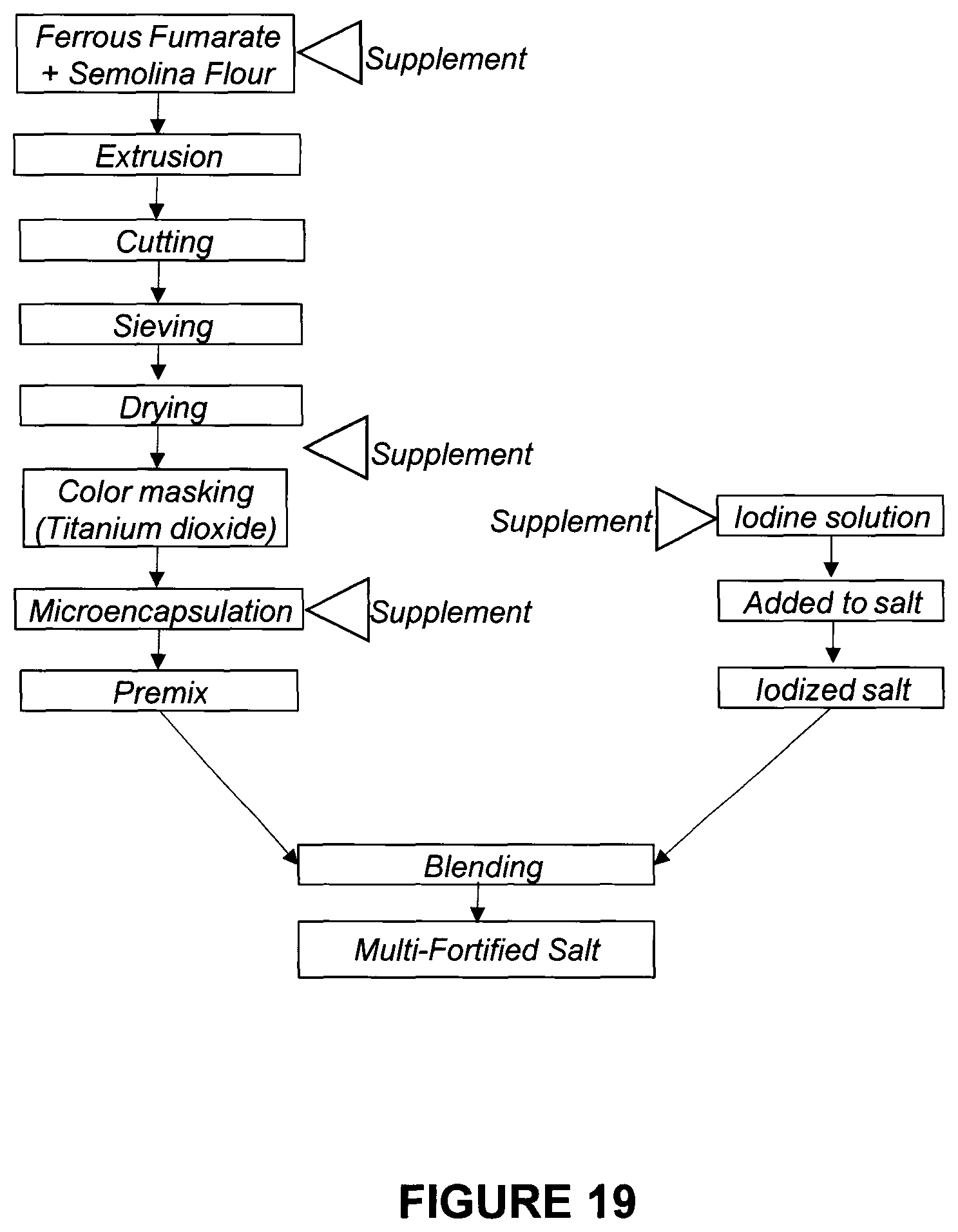Patent US12564206 Figure 17 – Multi-supplement food-additive