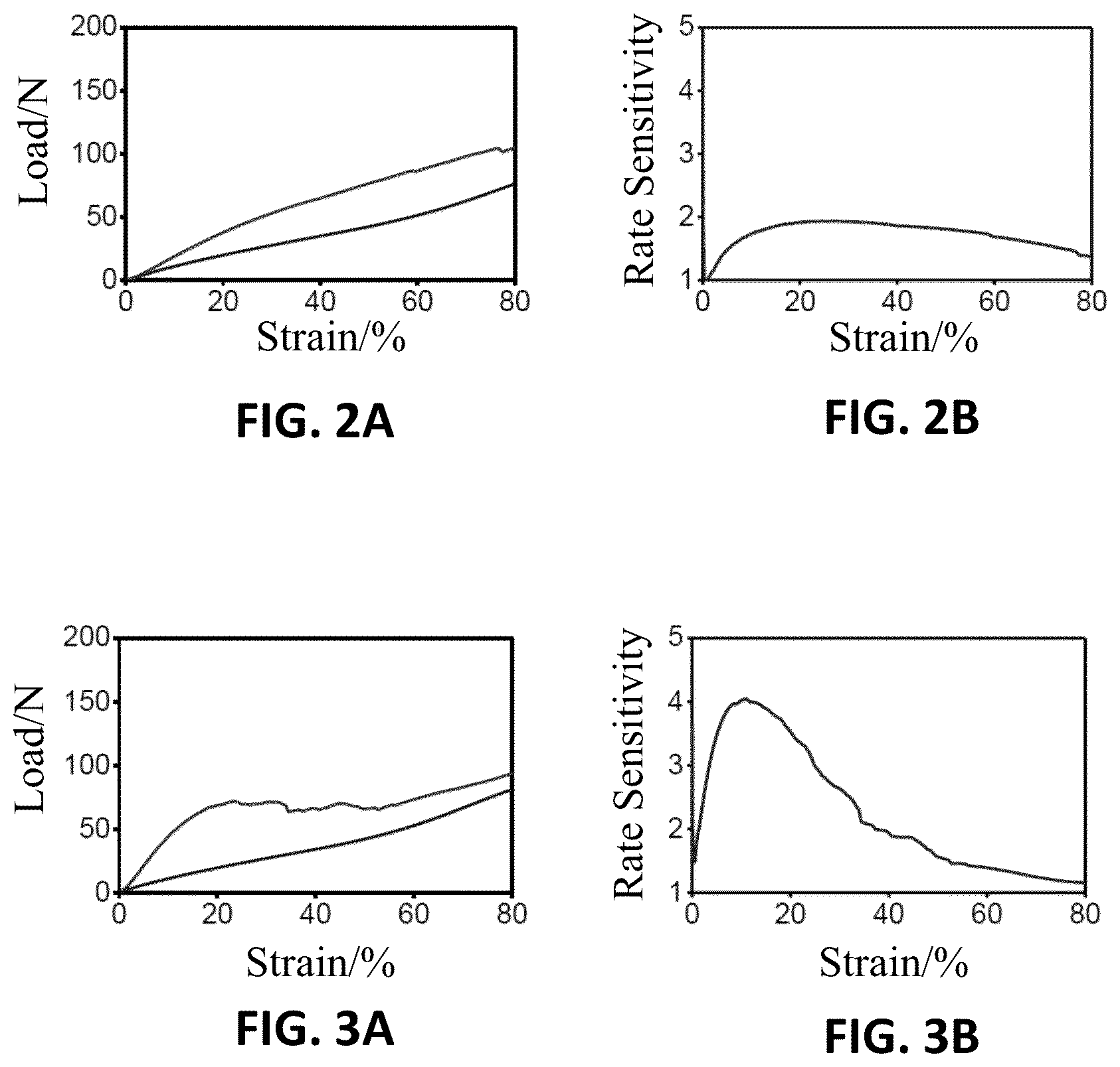 Patent US12564227 Figure 2 – Rate-sensitive protective apparel