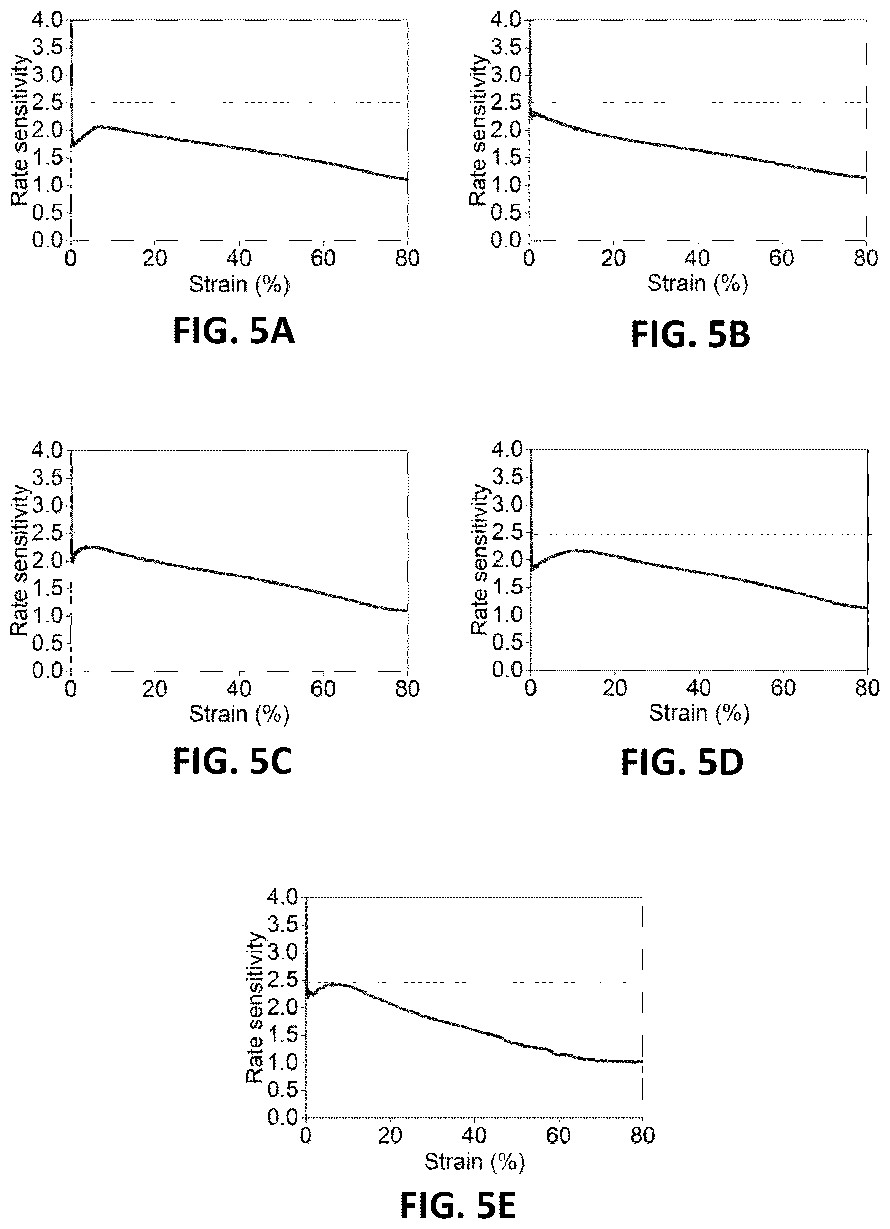 Patent US12564227 Figure 4 – Rate-sensitive protective apparel