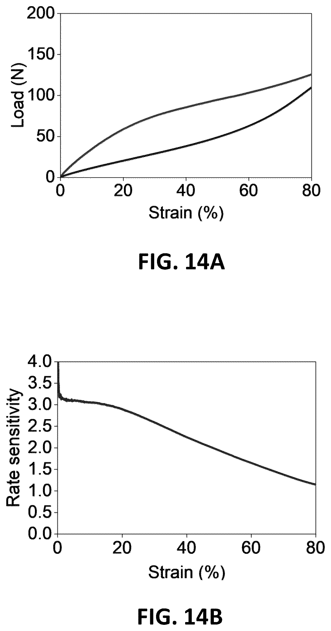 Patent US12564227 Figure 15 – Rate-sensitive protective apparel
