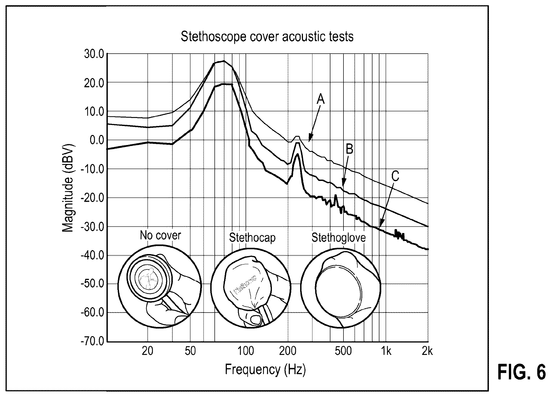 Patent US12564229 Figure 5 – Medical hand covering