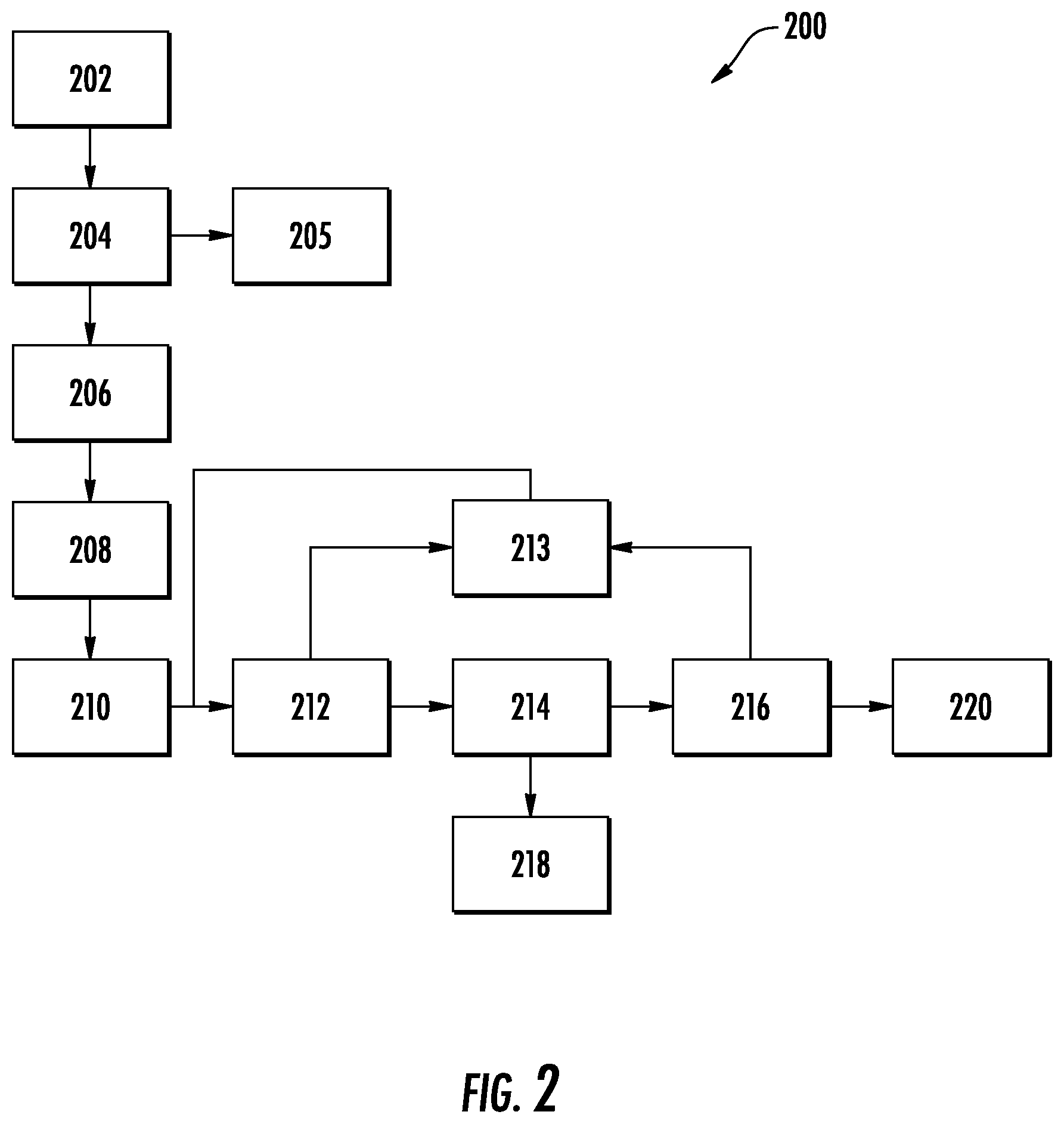 Patent US12564291 Figure 2 – Method of operating a stand mixer