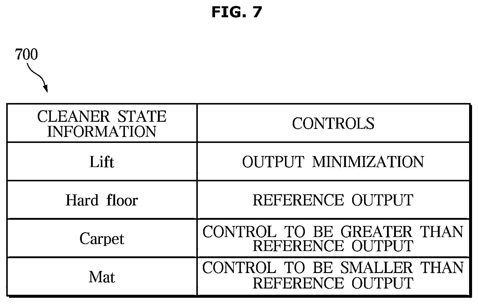 Patent US12564301 Figure 7 – Vacuum cleaner and control method for the same