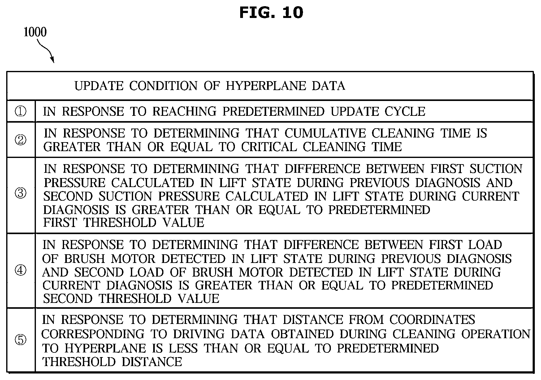 Patent US12564301 Figure 10 – Vacuum cleaner and control method for the same