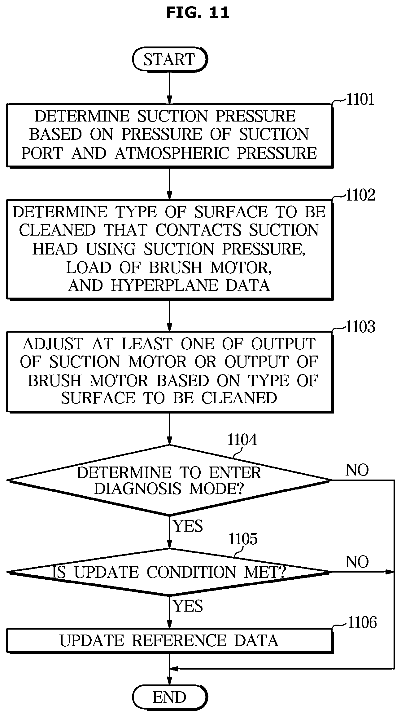 Patent US12564301 Figure 11 – Vacuum cleaner and control method for the same