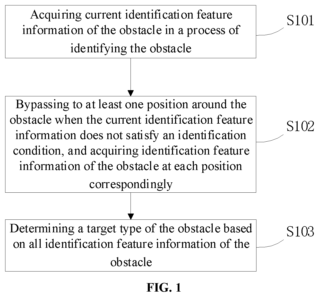 Patent US12564303 Figure 1 – Obstacle recognition method and apparatus, medium and electronic device