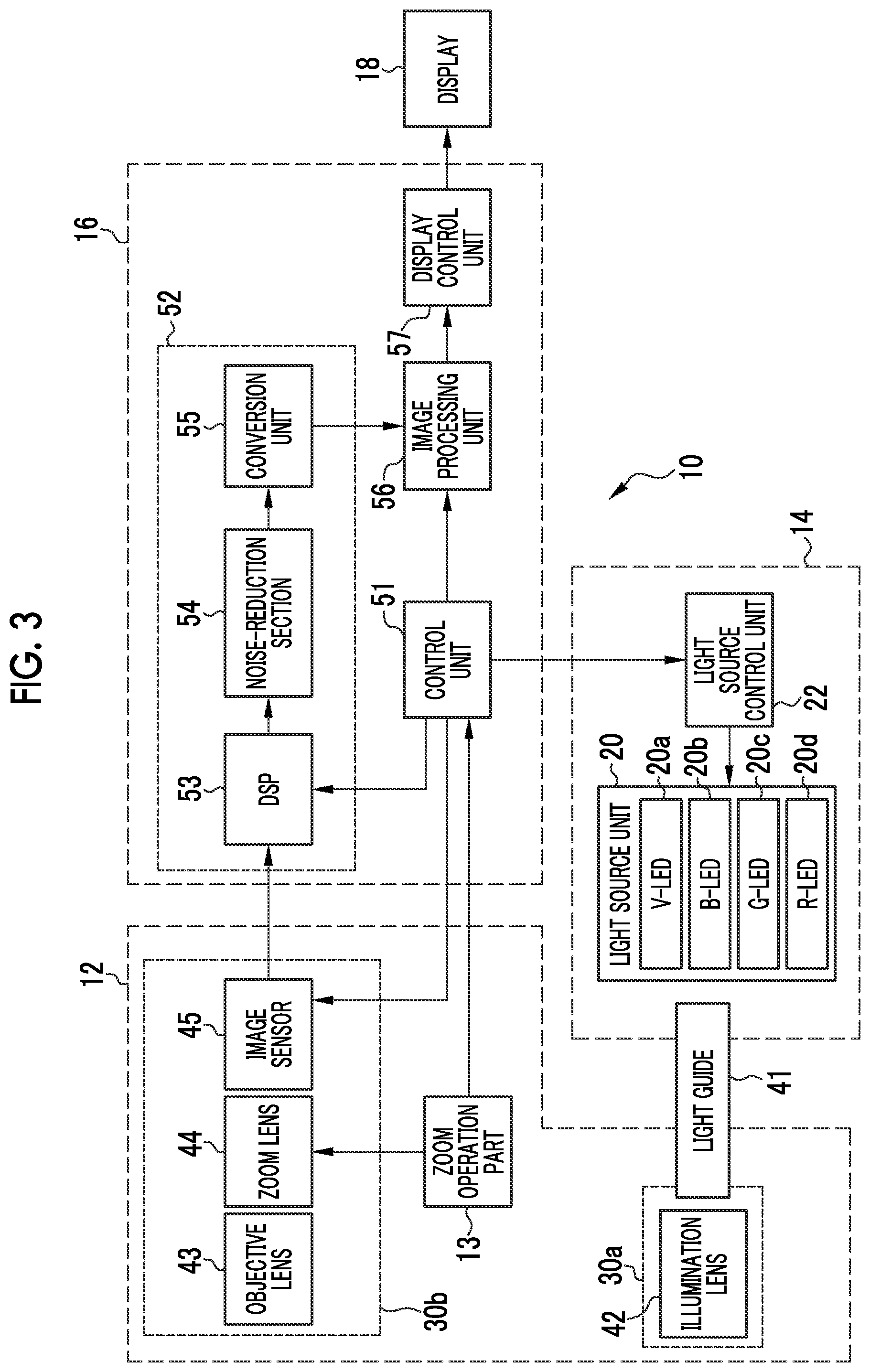 Patent US12564307 Figure 3 – Image analysis processing apparatus, endoscope system, operation method of image analysis processing apparatus, and non-transitory computer readable medium