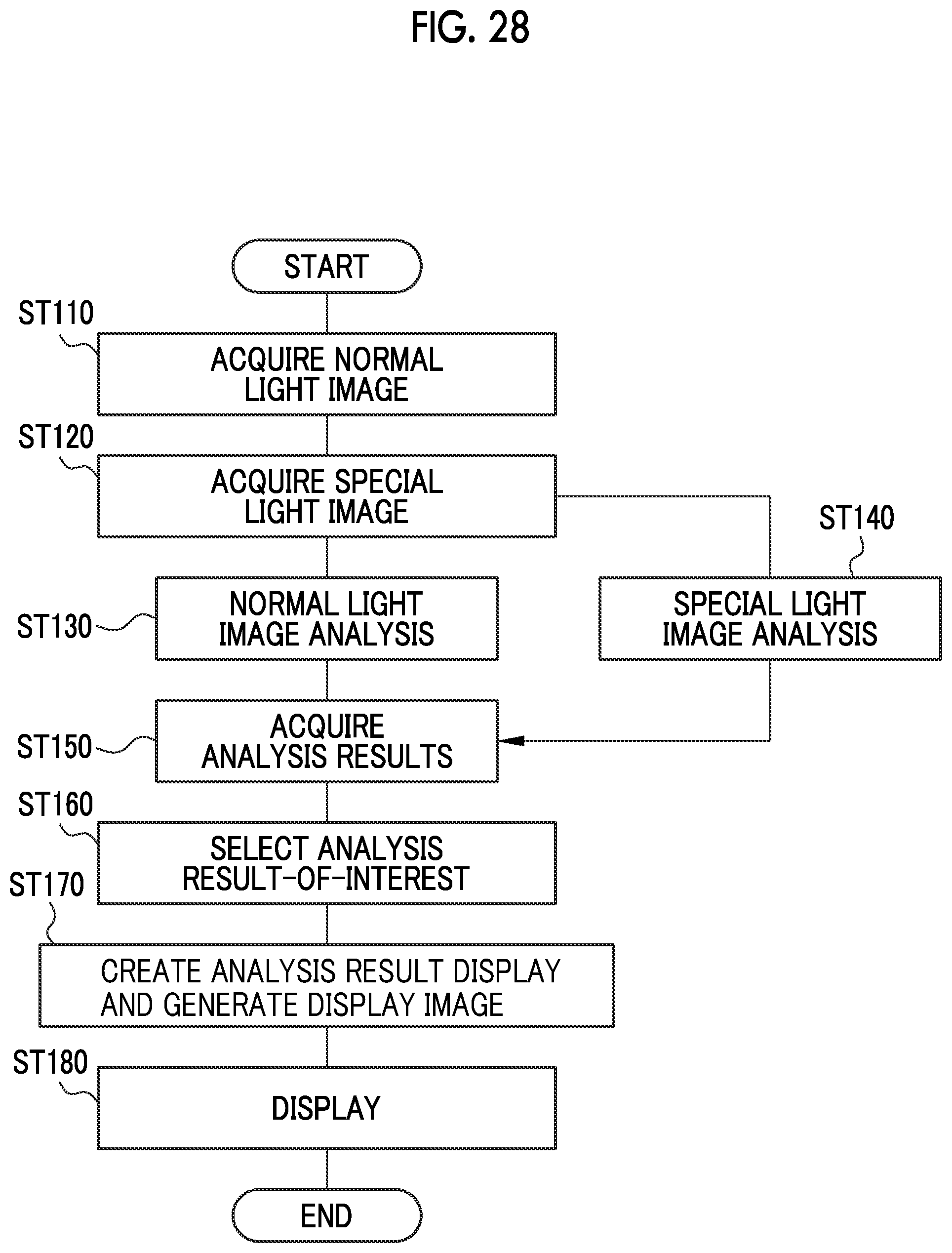 Patent US12564307 Figure 20 – Image analysis processing apparatus, endoscope system, operation method of image analysis processing apparatus, and non-transitory computer readable medium