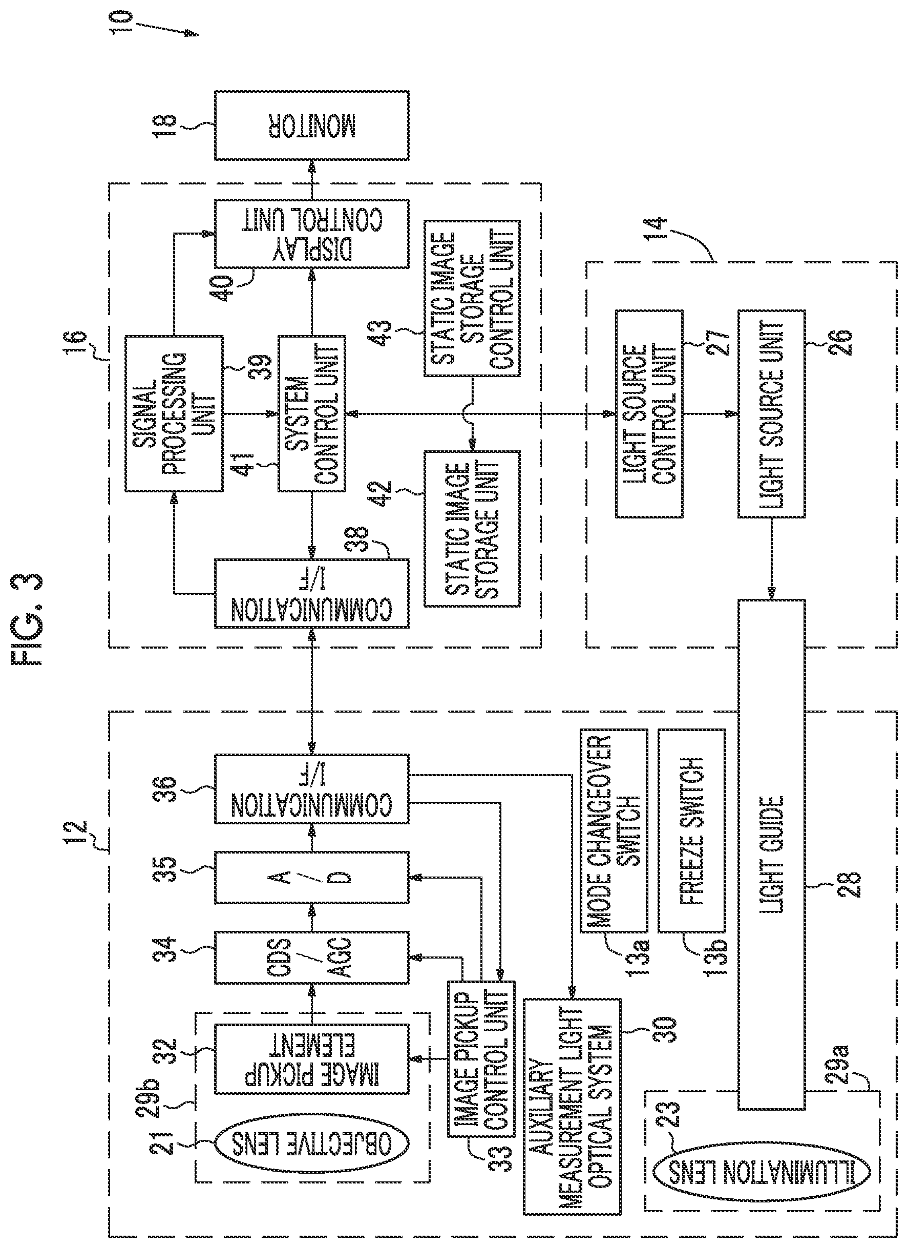 Patent US12564310 Figure 3 – Endoscope and endoscope apparatus