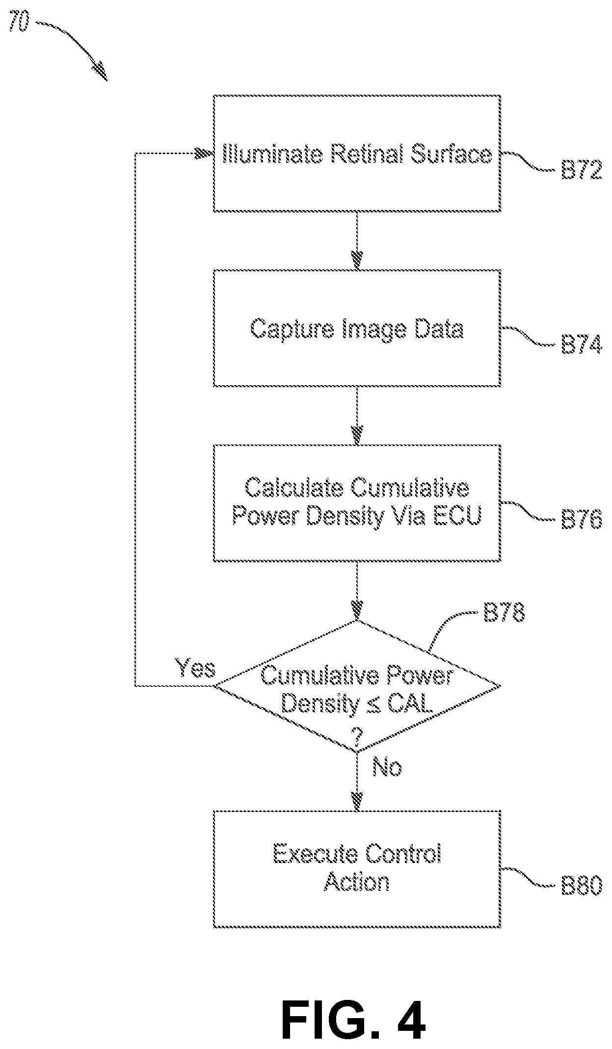 Patent US12564317 Figure 3 – Systems and methods for light modulation during ophthalmic surgery