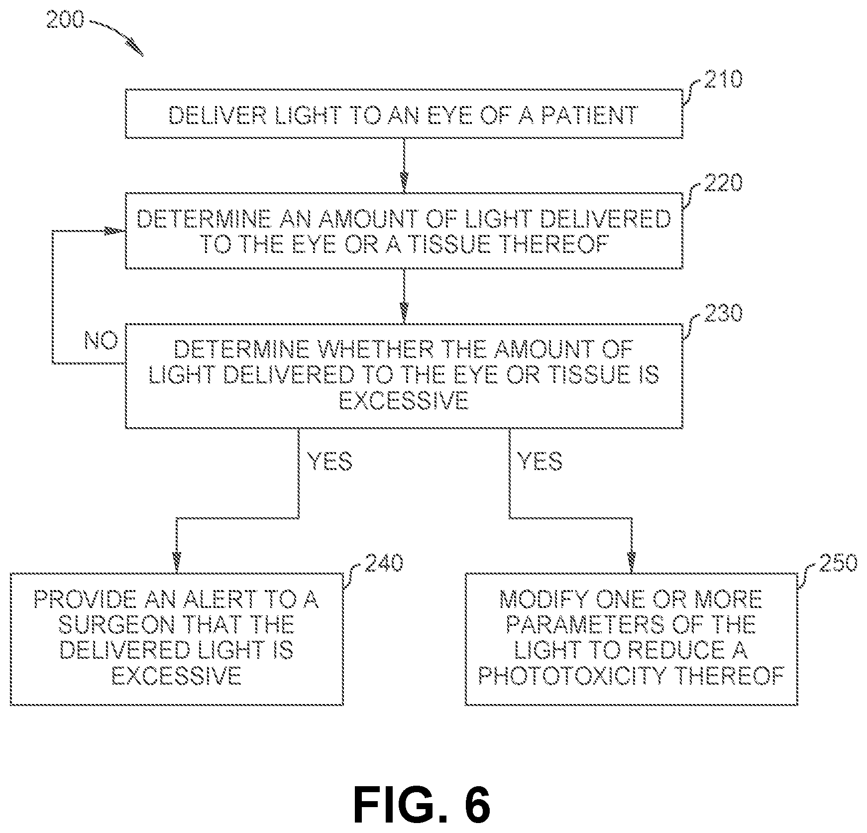 Patent US12564317 Figure 5 – Systems and methods for light modulation during ophthalmic surgery