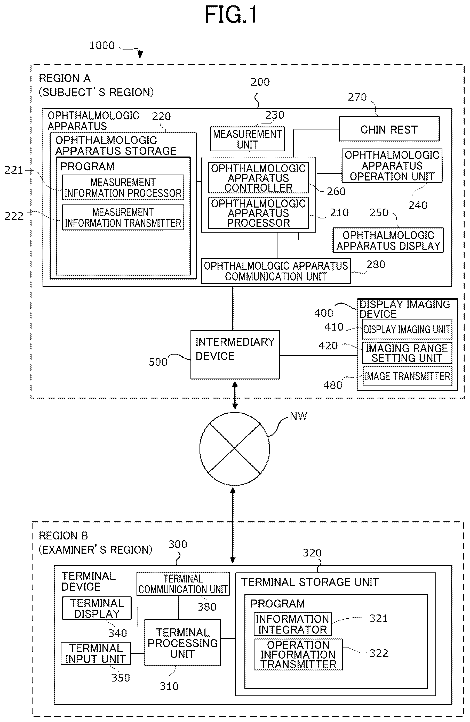 Patent US12564318 Figure 1 – Systems for remotely controlling an ophthalmological device