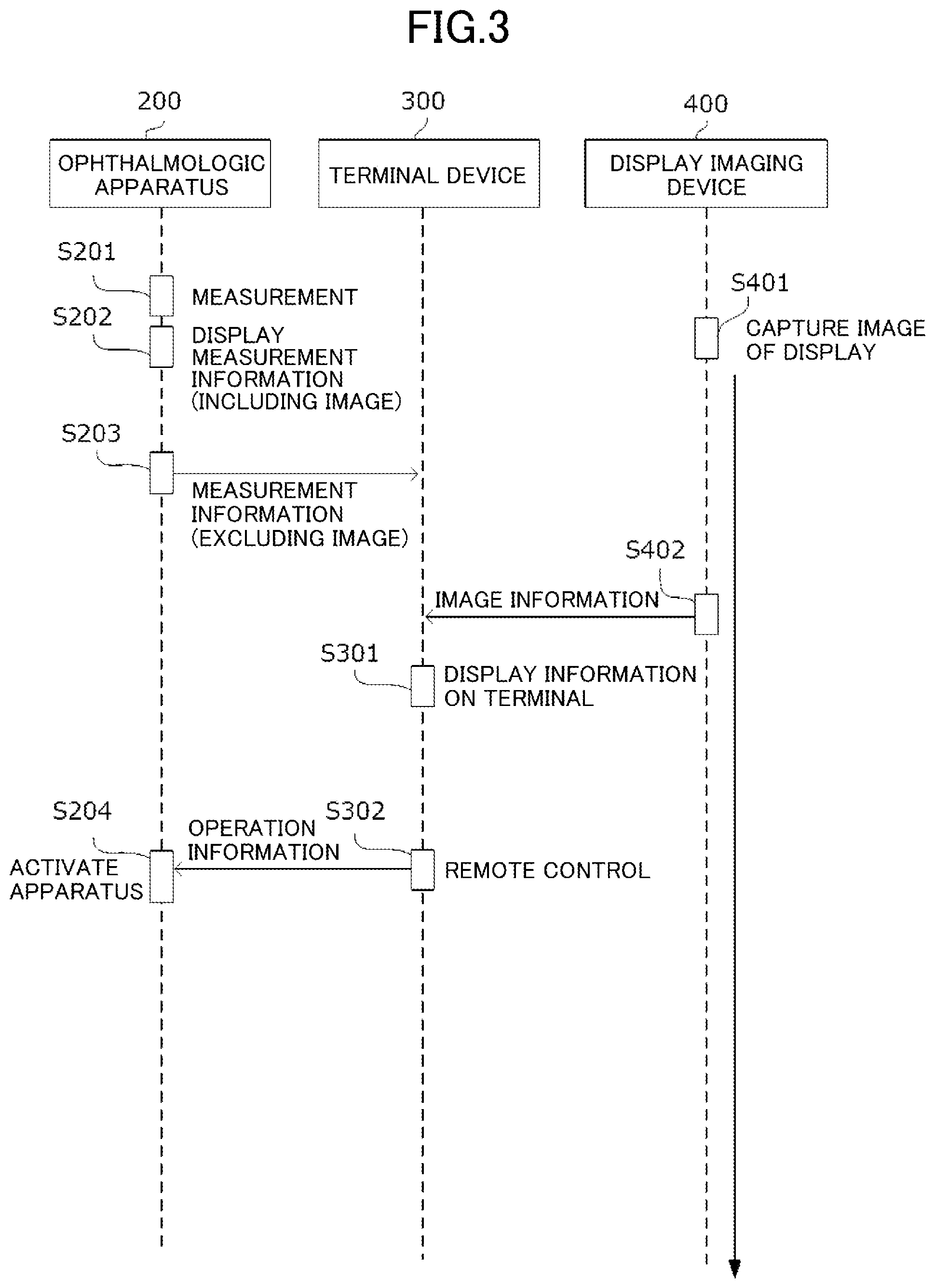 Patent US12564318 Figure 3 – Systems for remotely controlling an ophthalmological device