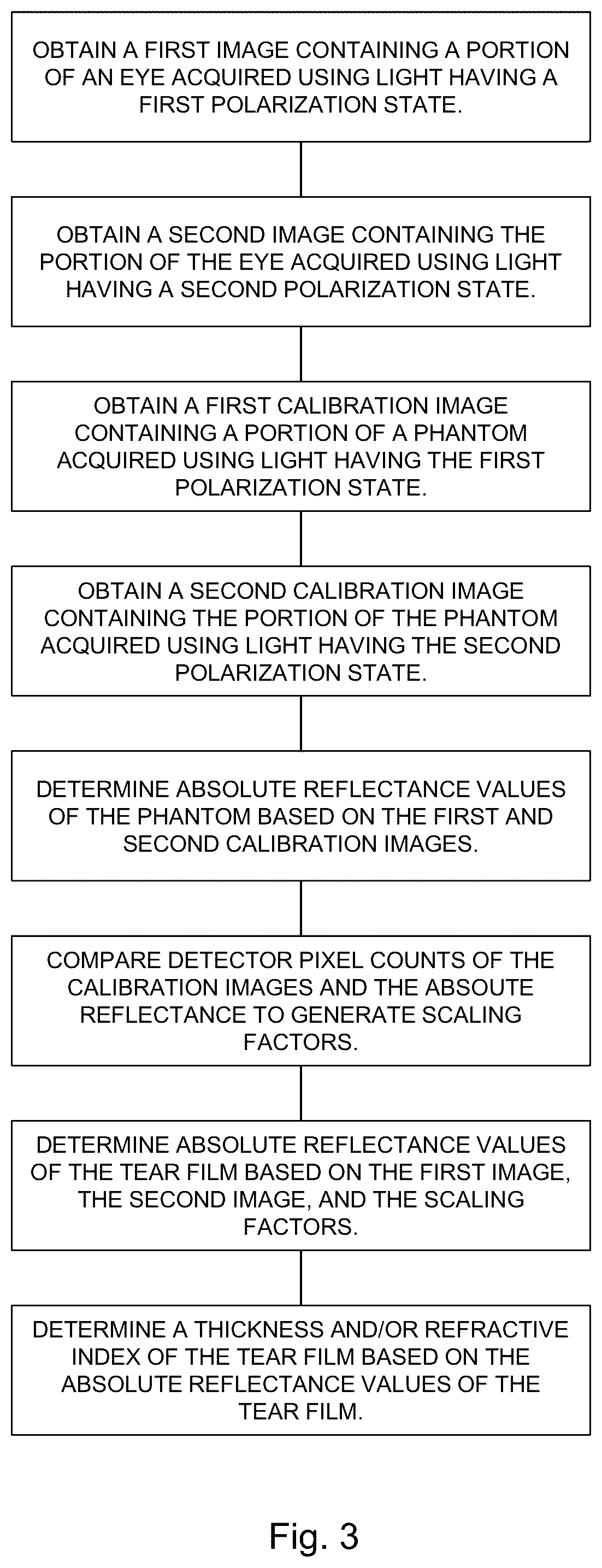 Patent US12564319 Figure 3 – Methods and systems for quantitative ocular surface diagnostics