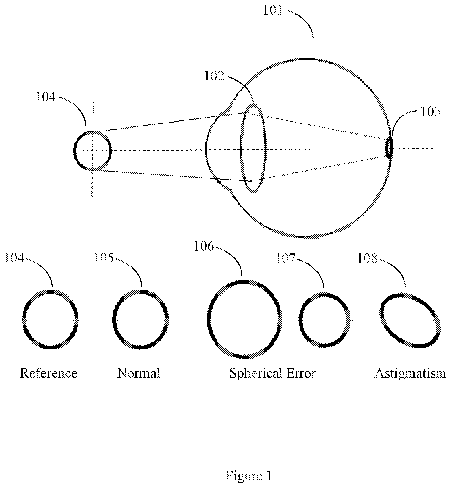 Patent US12564320 — Apparatus and method for self-correcting objective refractometry — Figure 1