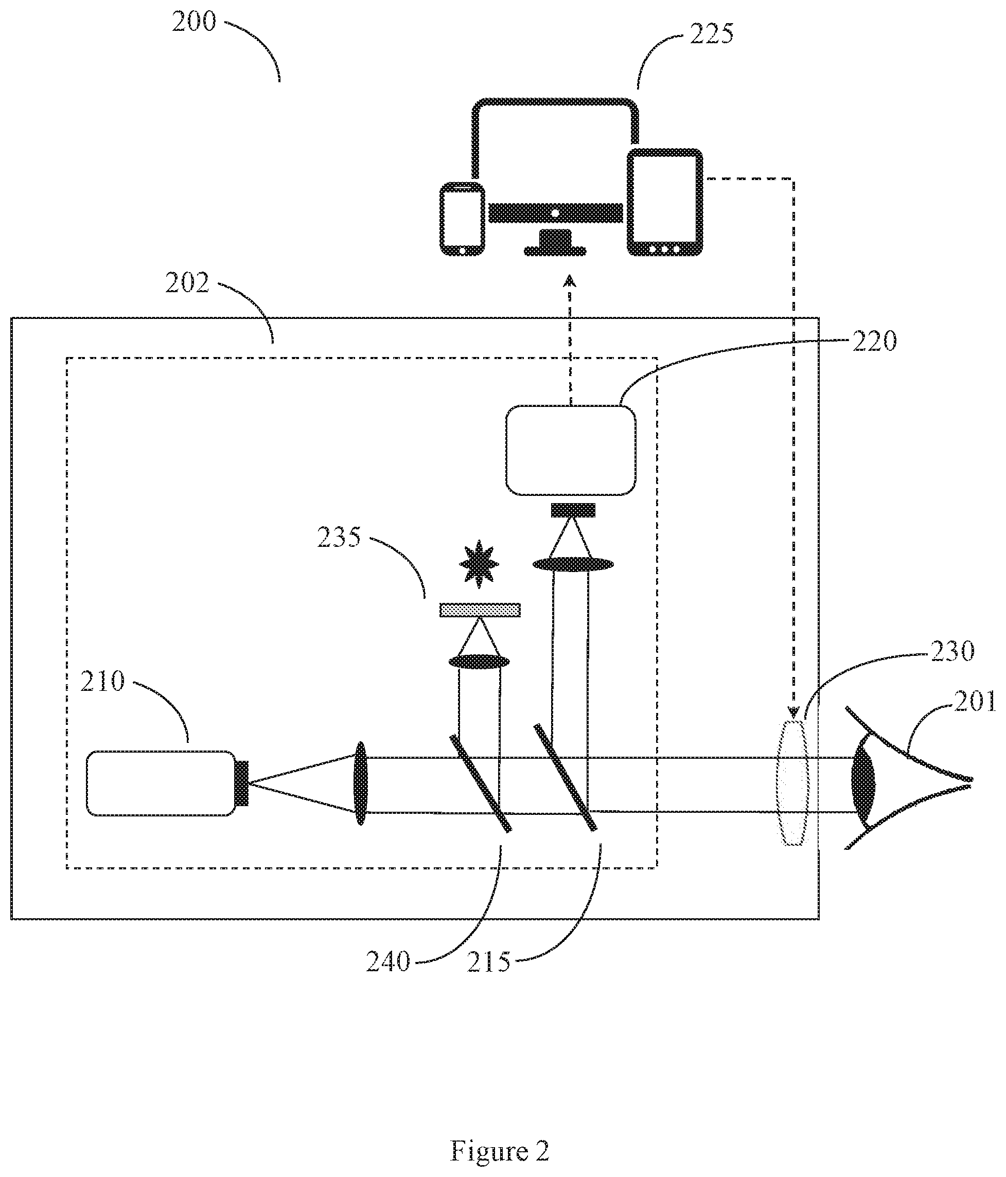 Patent US12564320 Figure 2 – Apparatus and method for self-correcting objective refractometry