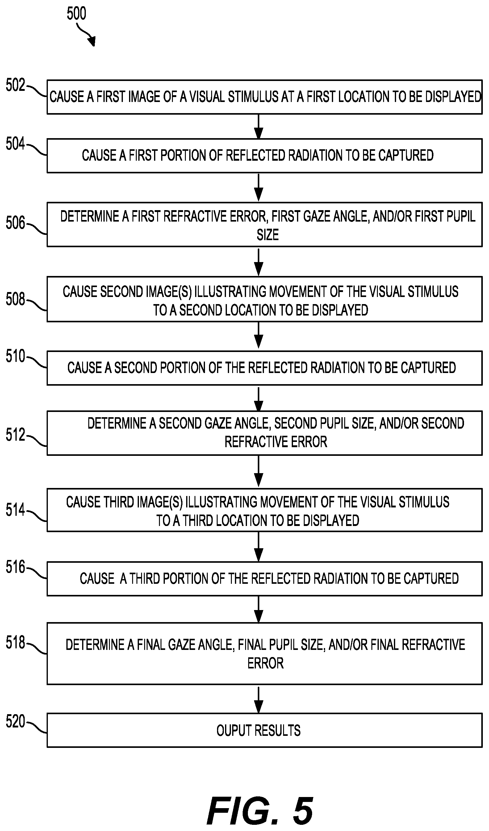 Patent US12564321 Figure 5 – Method to monitor accommodation state during visual testing
