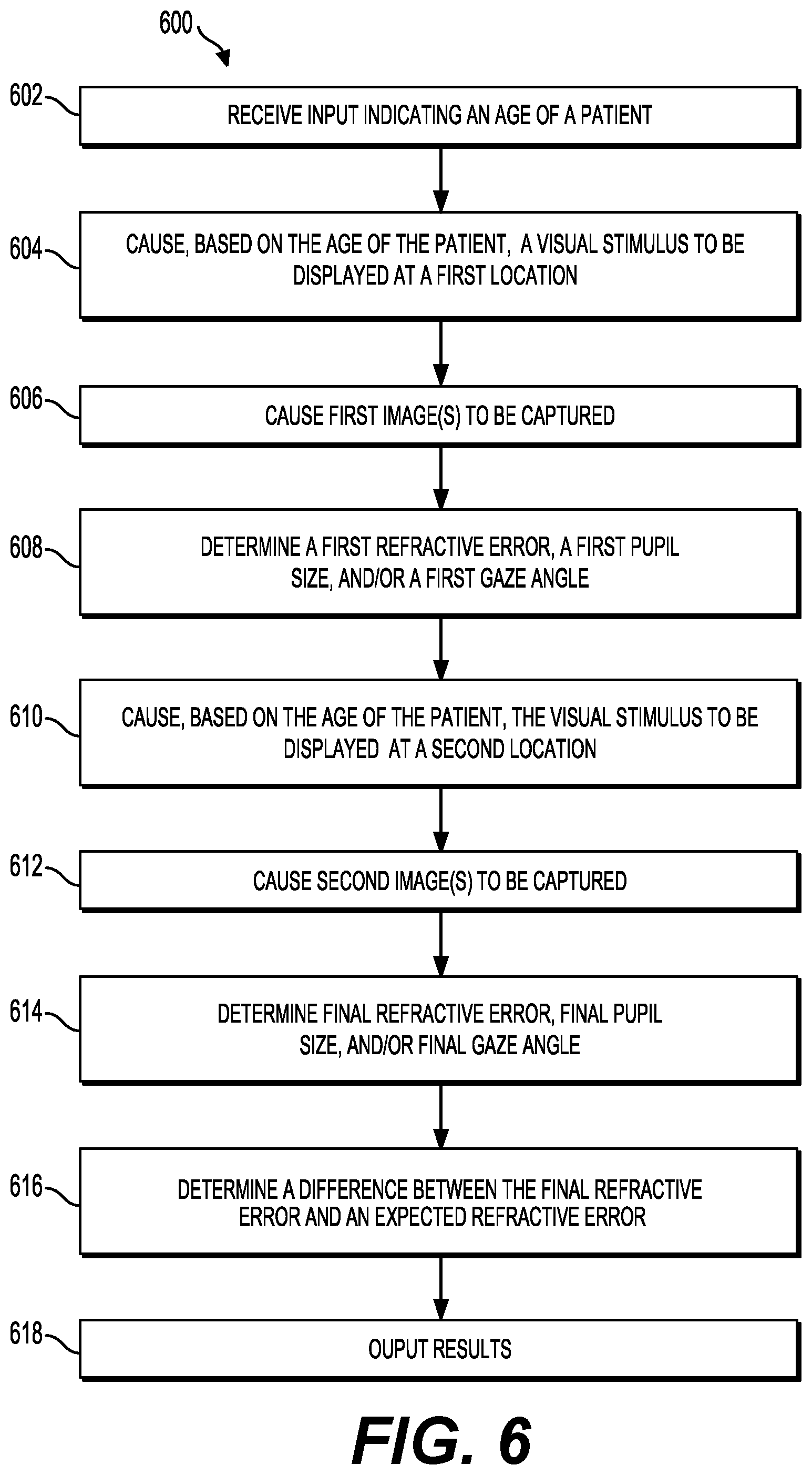 Patent US12564321 Figure 6 – Method to monitor accommodation state during visual testing