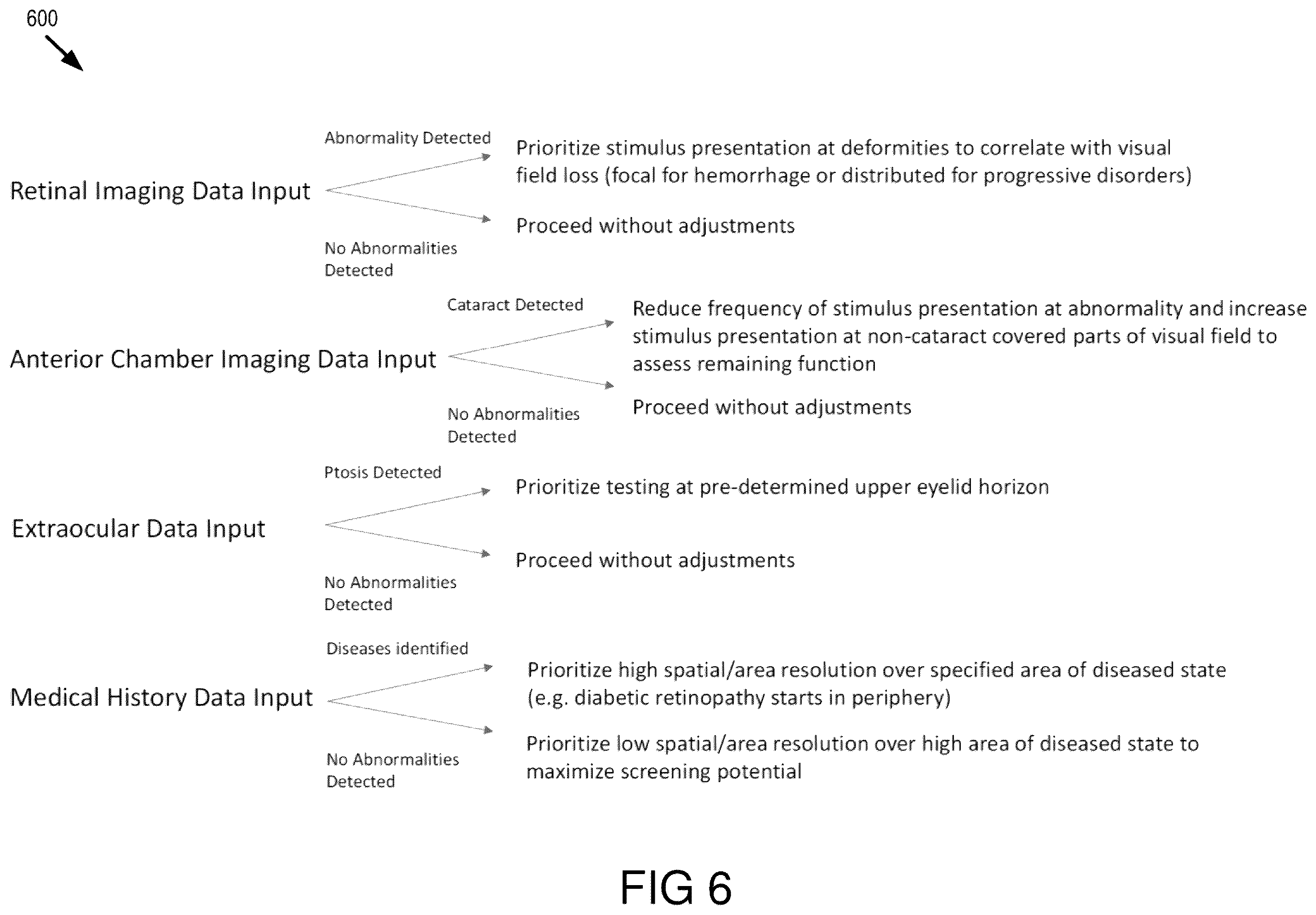 Patent US12564322 Figure 6 – Head-mounted system for measuring ptosis