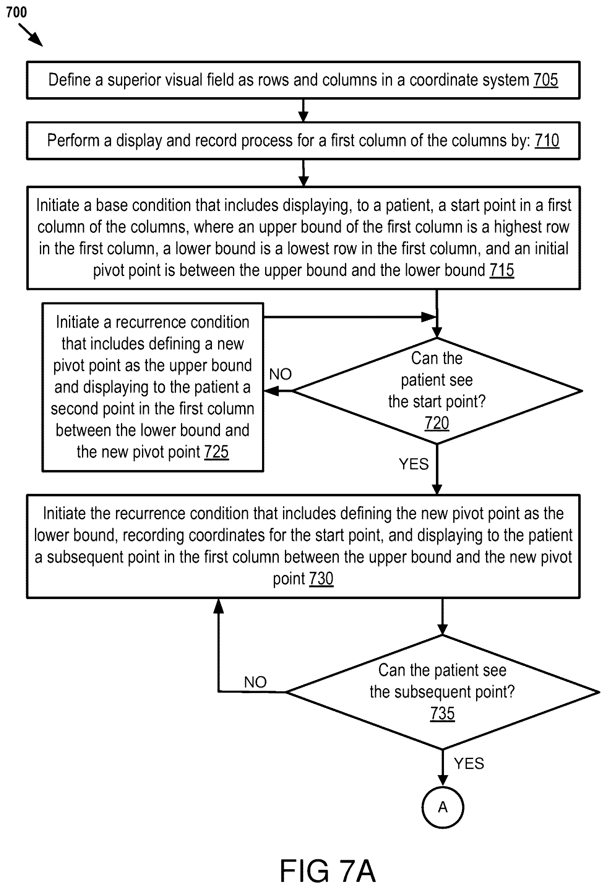 Patent US12564322 Figure 7 – Head-mounted system for measuring ptosis