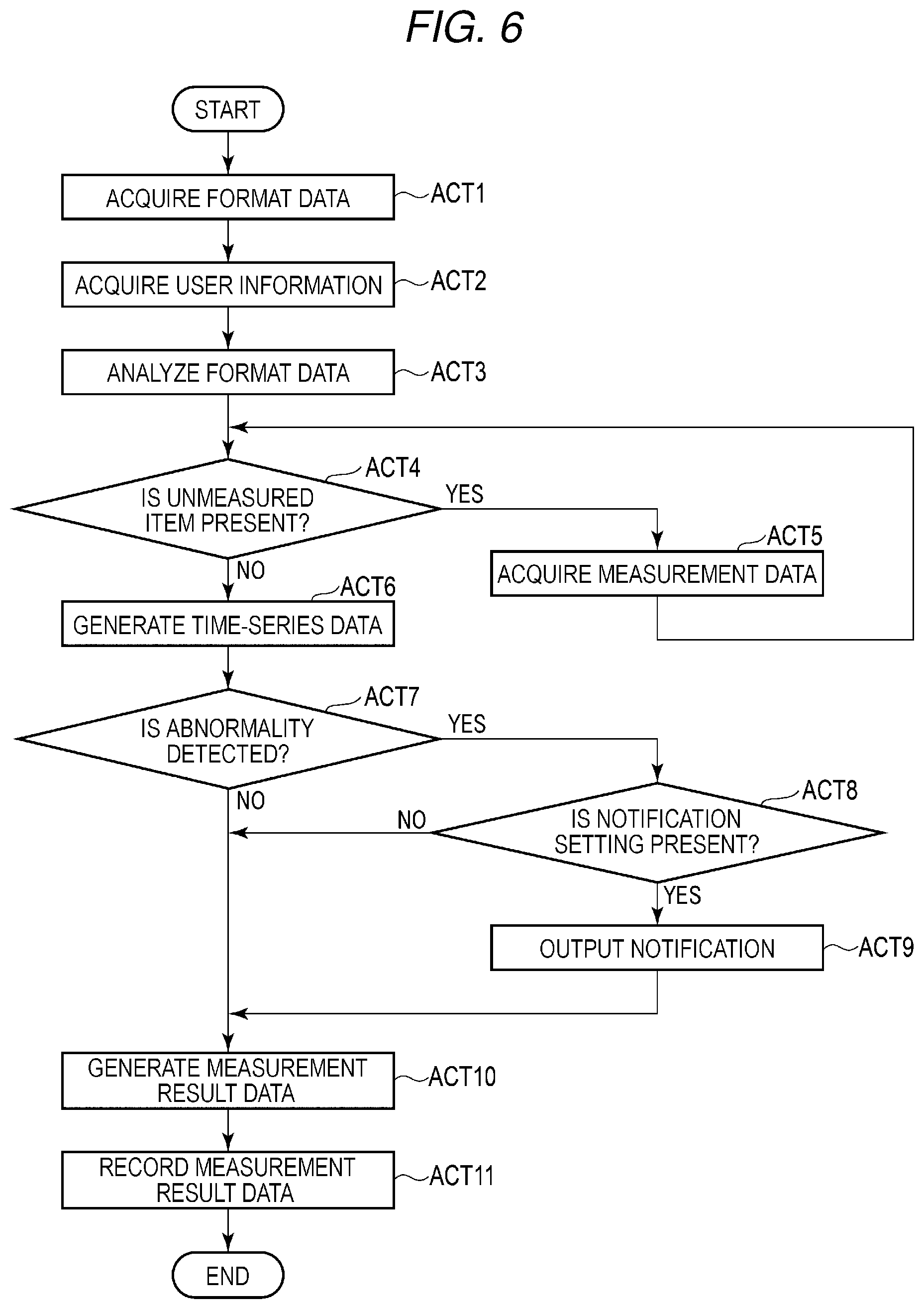 Patent US12564324 Figure 5 – Image processing apparatus and image processing system for abnormality detection