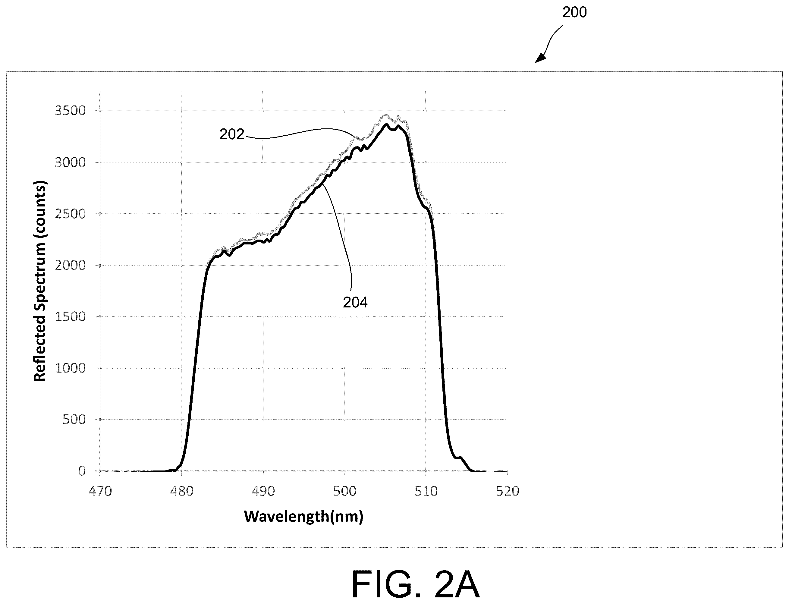 Patent US12564326 Figure 2 – Non-invasive bilirubin detection using induced photoreaction