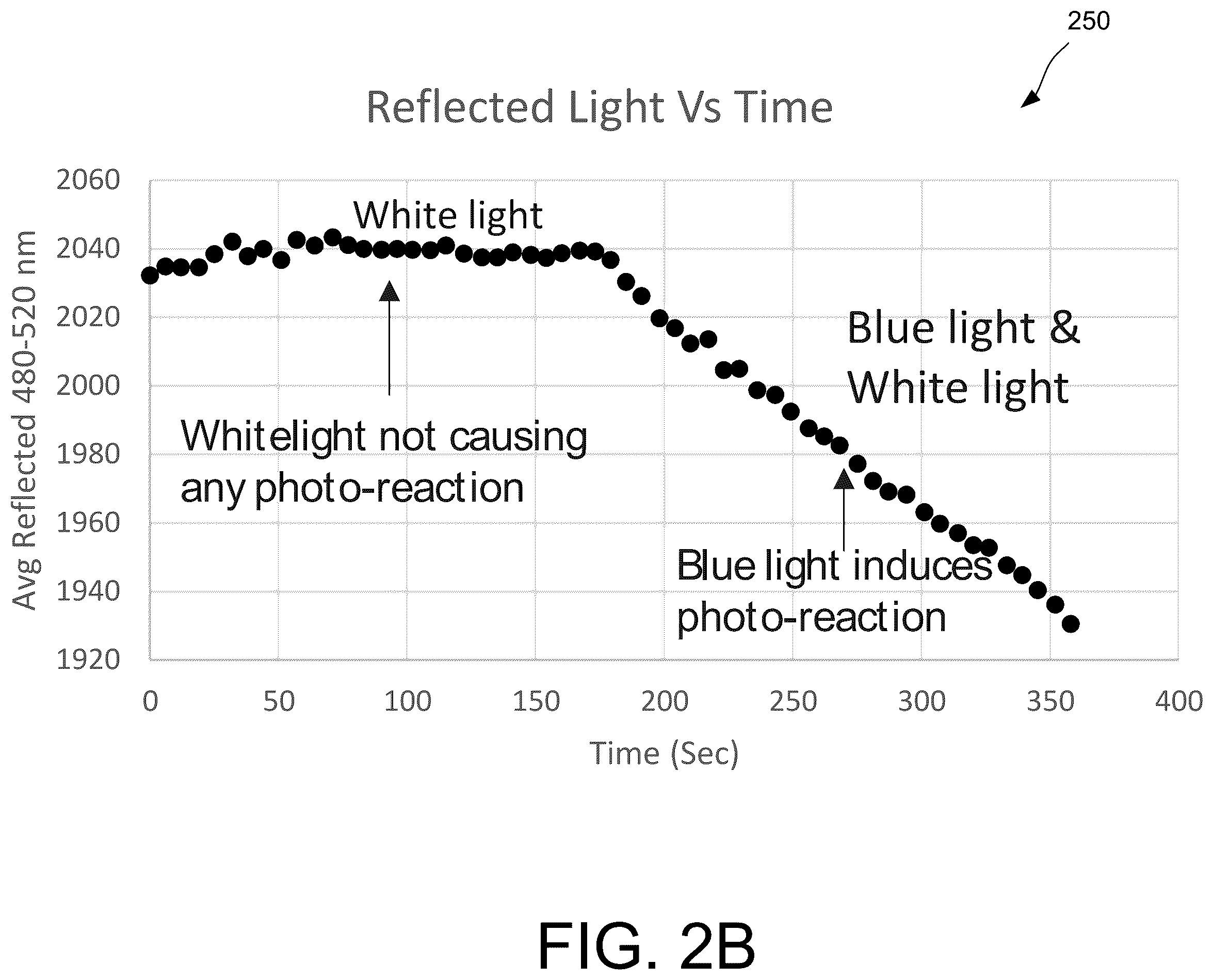 Patent US12564326 Figure 3 – Non-invasive bilirubin detection using induced photoreaction