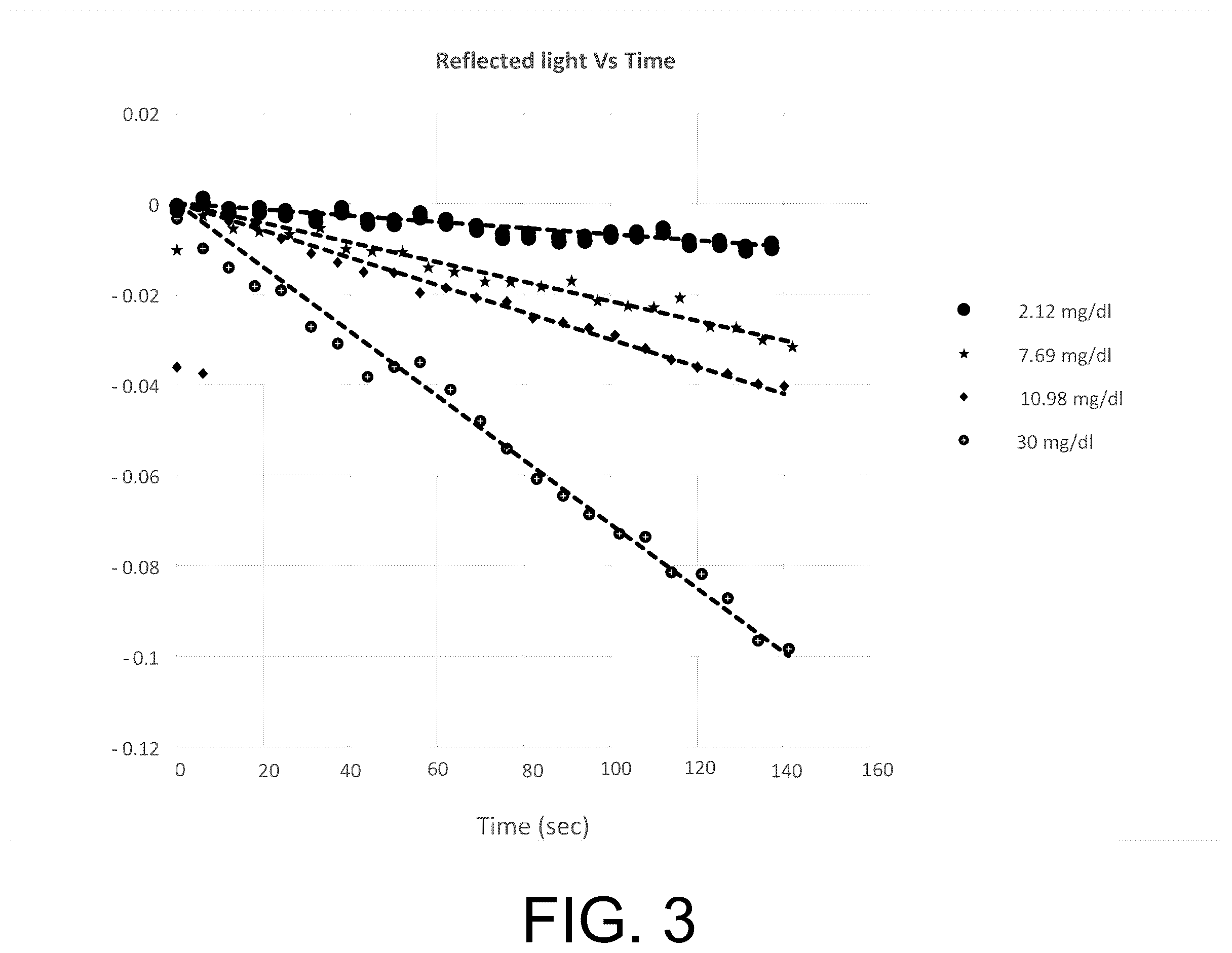 Patent US12564326 Figure 4 – Non-invasive bilirubin detection using induced photoreaction