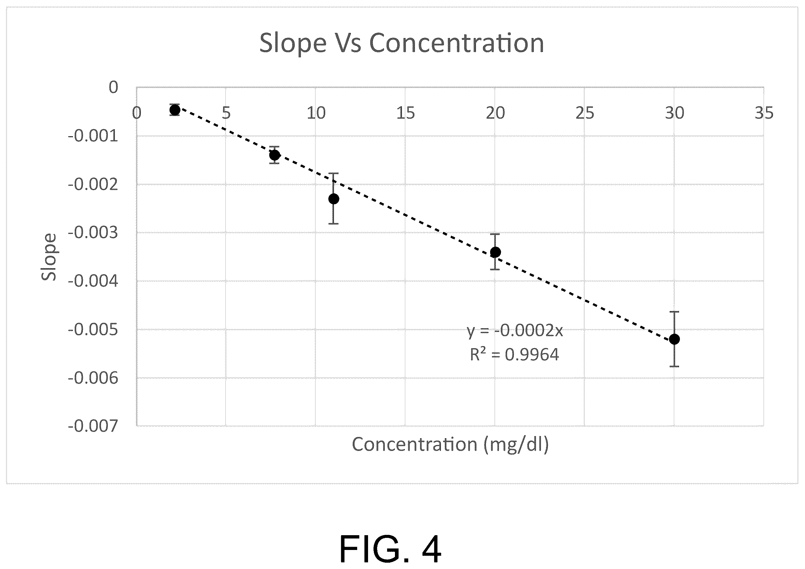 Patent US12564326 Figure 5 – Non-invasive bilirubin detection using induced photoreaction
