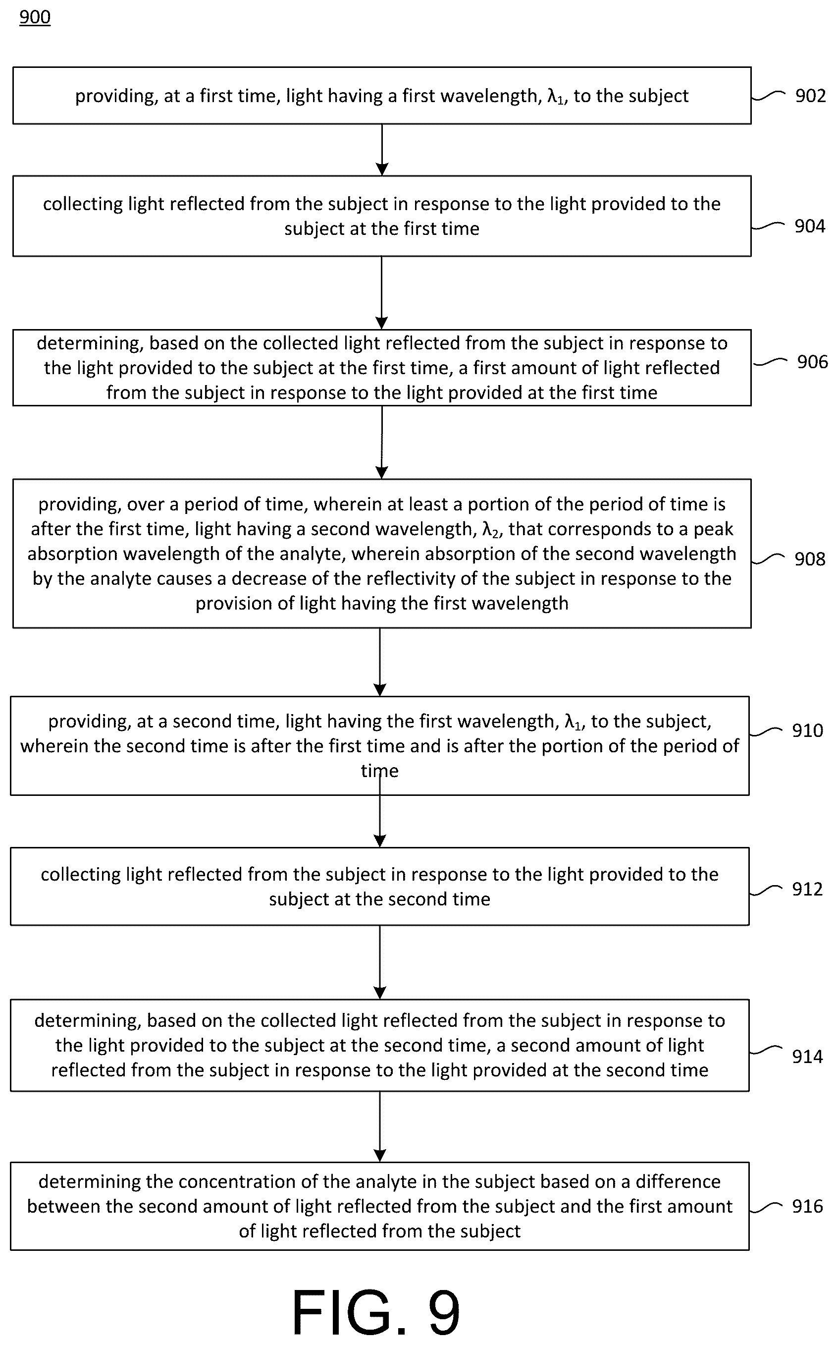 Patent US12564326 Figure 10 – Non-invasive bilirubin detection using induced photoreaction