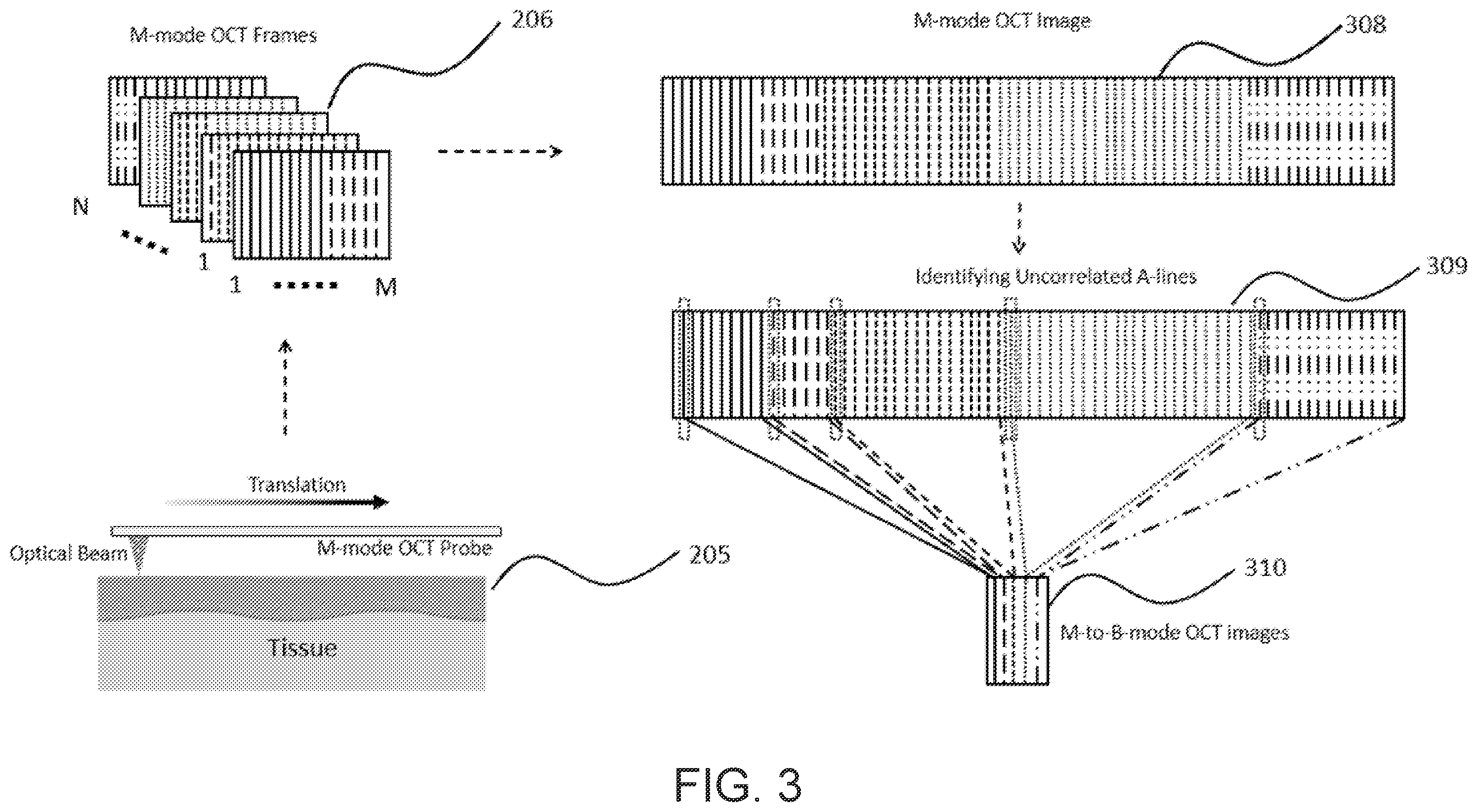 Patent US12564327 Figure 3 – Methods and systems for conversion of one data type to another