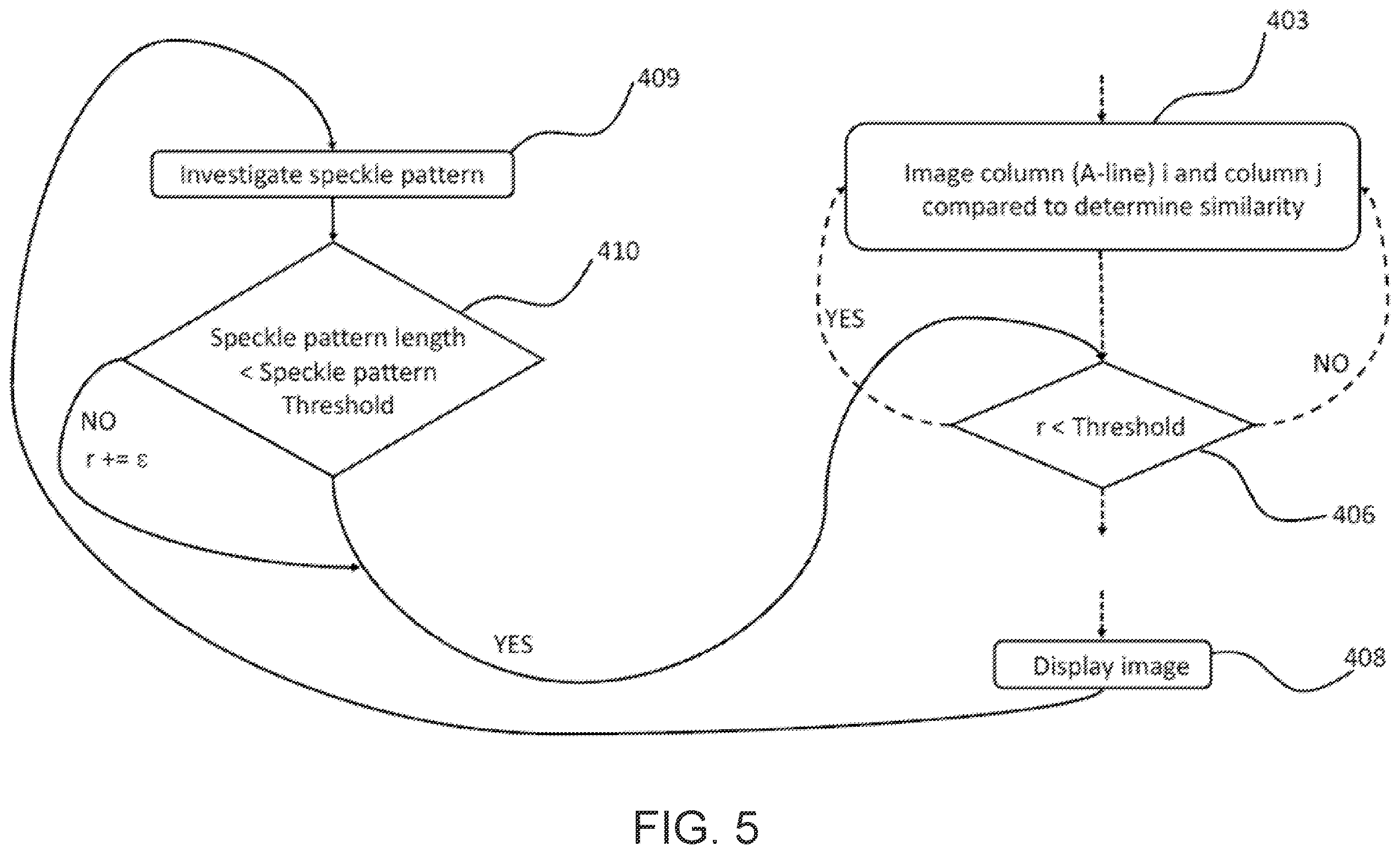 Patent US12564327 Figure 5 – Methods and systems for conversion of one data type to another
