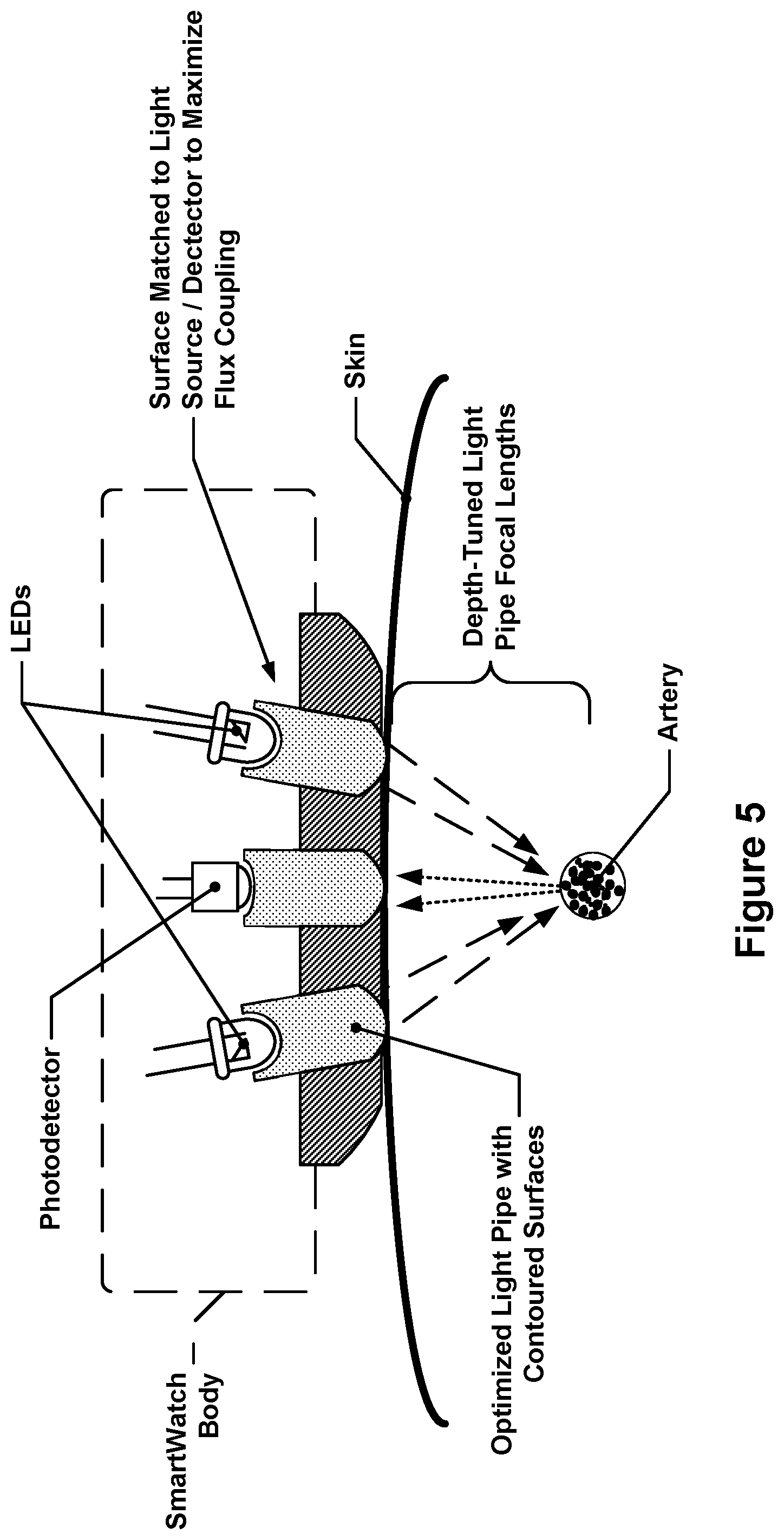 Patent US12564329 Figure 8 – Optical device for determining pulse rate
