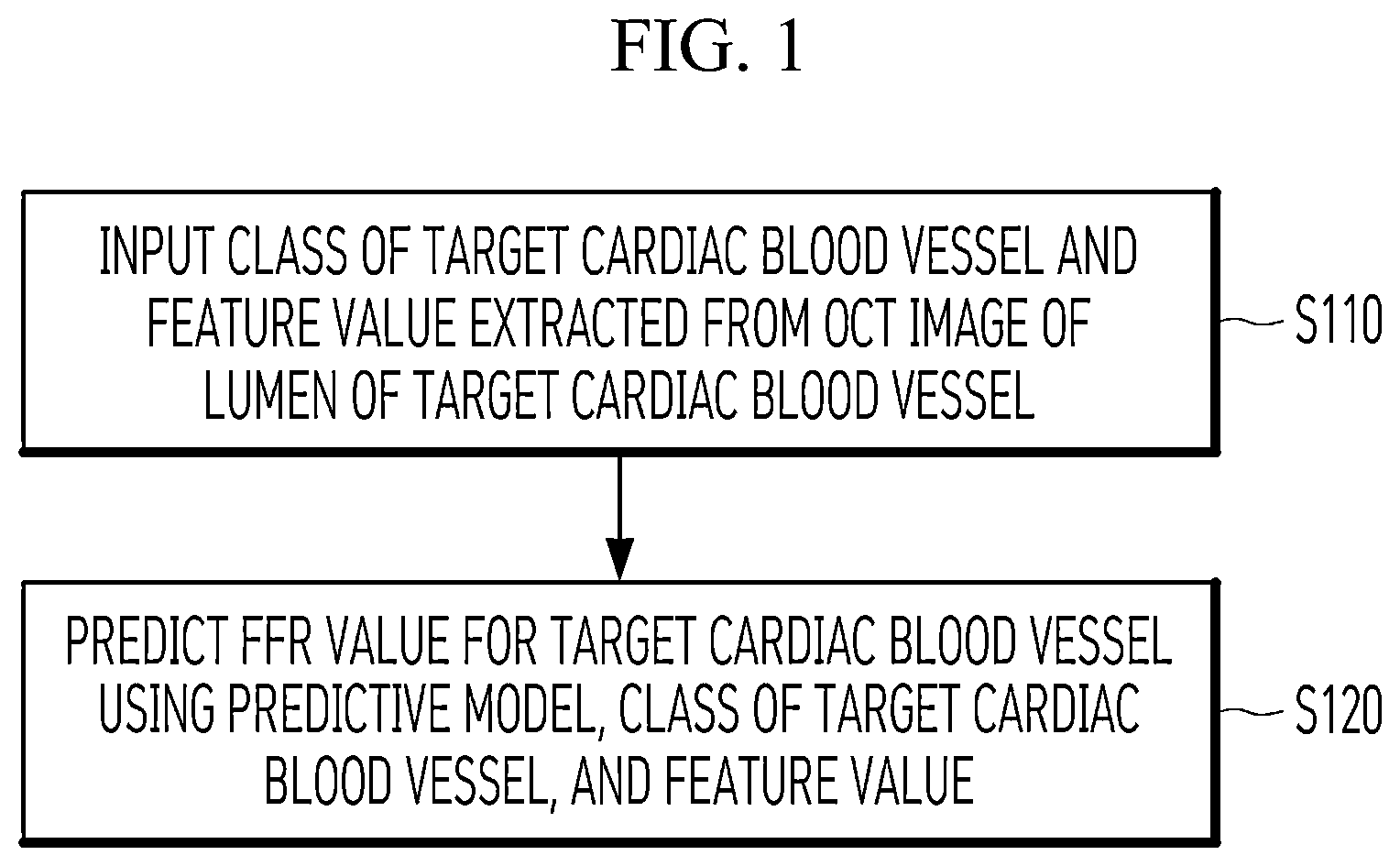 Patent US12564330 — Machine learning method for predicting fractional flow reserve for optical coherence tomography — Figure 1