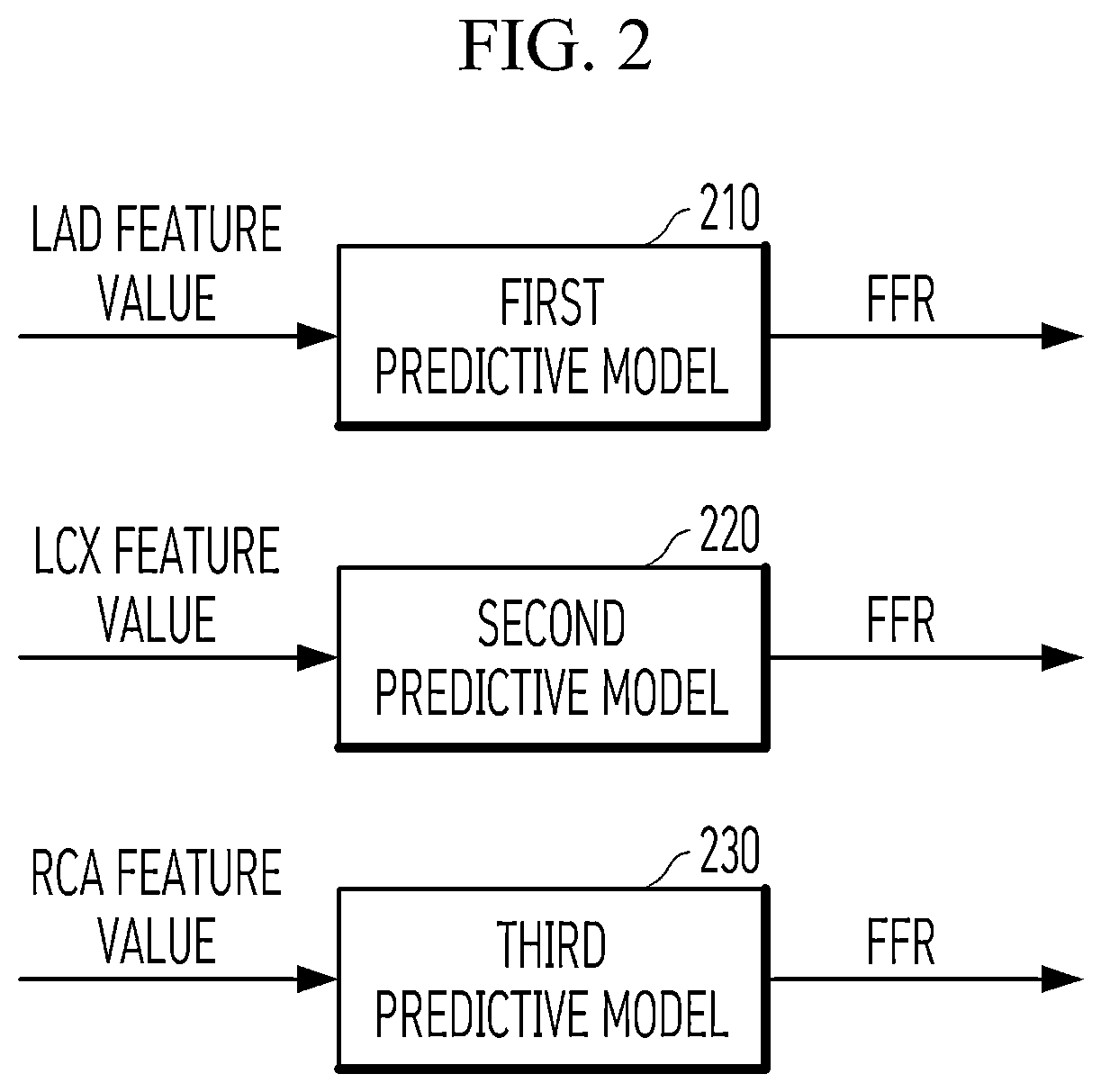 Patent US12564330 Figure 2 – Machine learning method for predicting fractional flow reserve for optical coherence tomography
