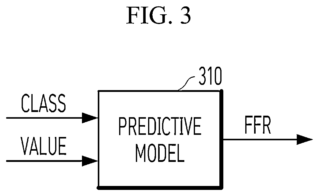 Patent US12564330 Figure 3 – Machine learning method for predicting fractional flow reserve for optical coherence tomography